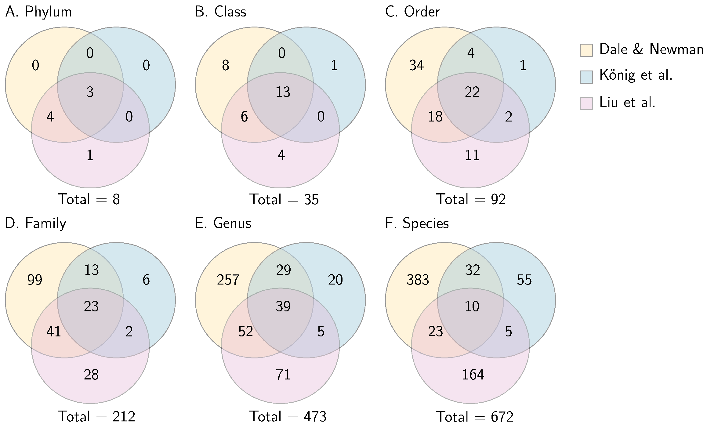 Jof 08 01026 g006 Jof 08 01026 g006