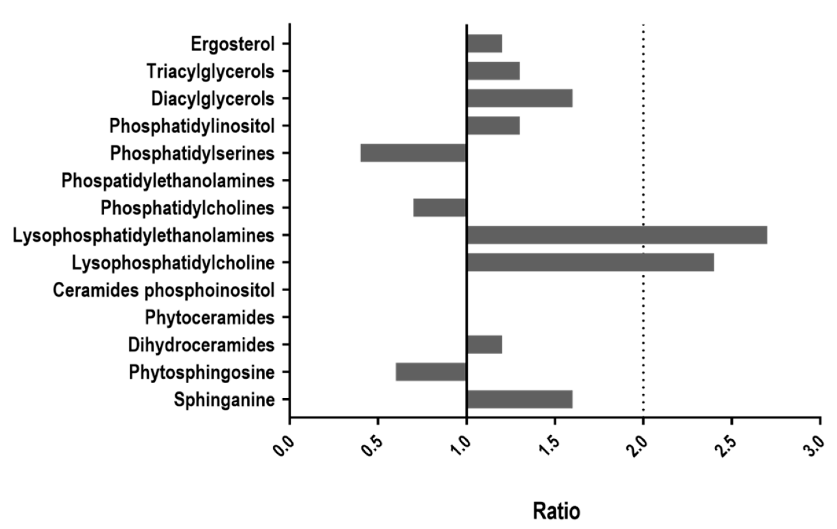 Jof 08 01028 g002 Jof 08 01028 g002