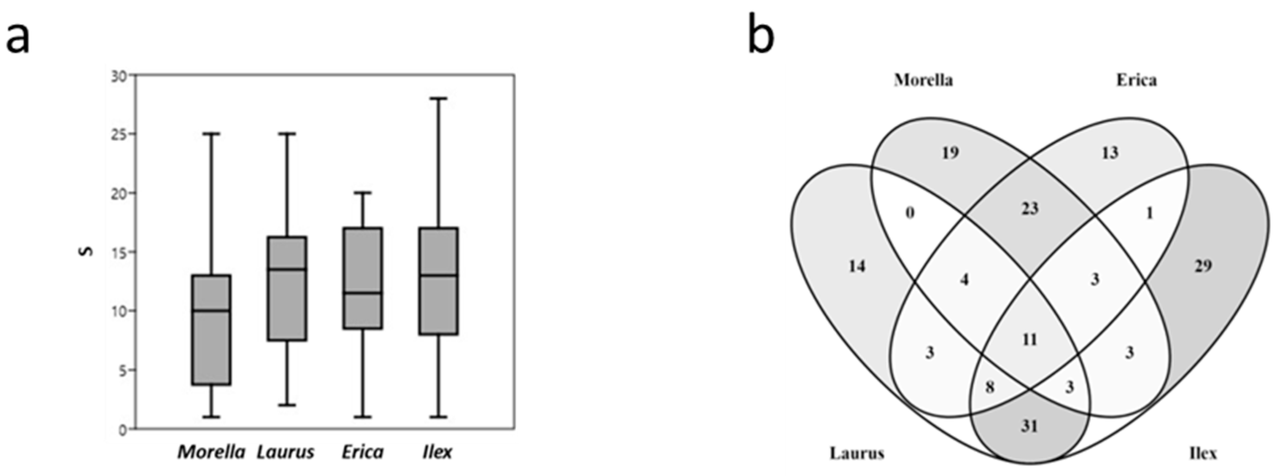 Jof 08 01031 g003 Jof 08 01031 g003