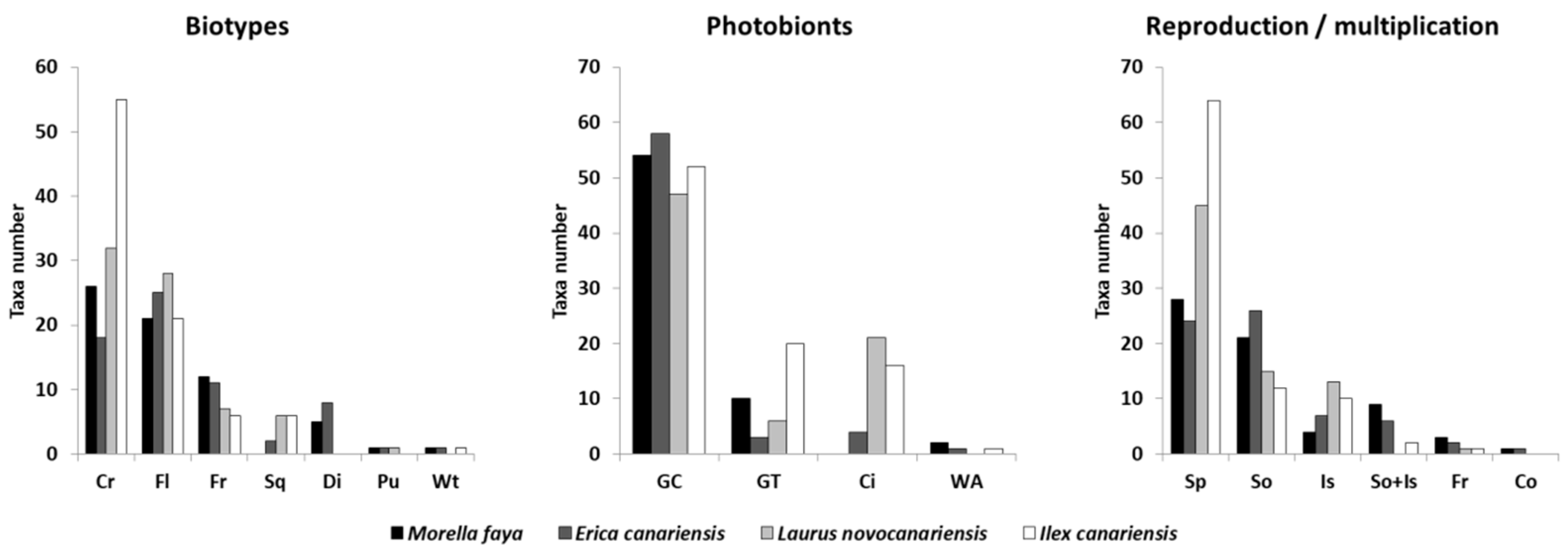 Jof 08 01031 g004 Jof 08 01031 g004