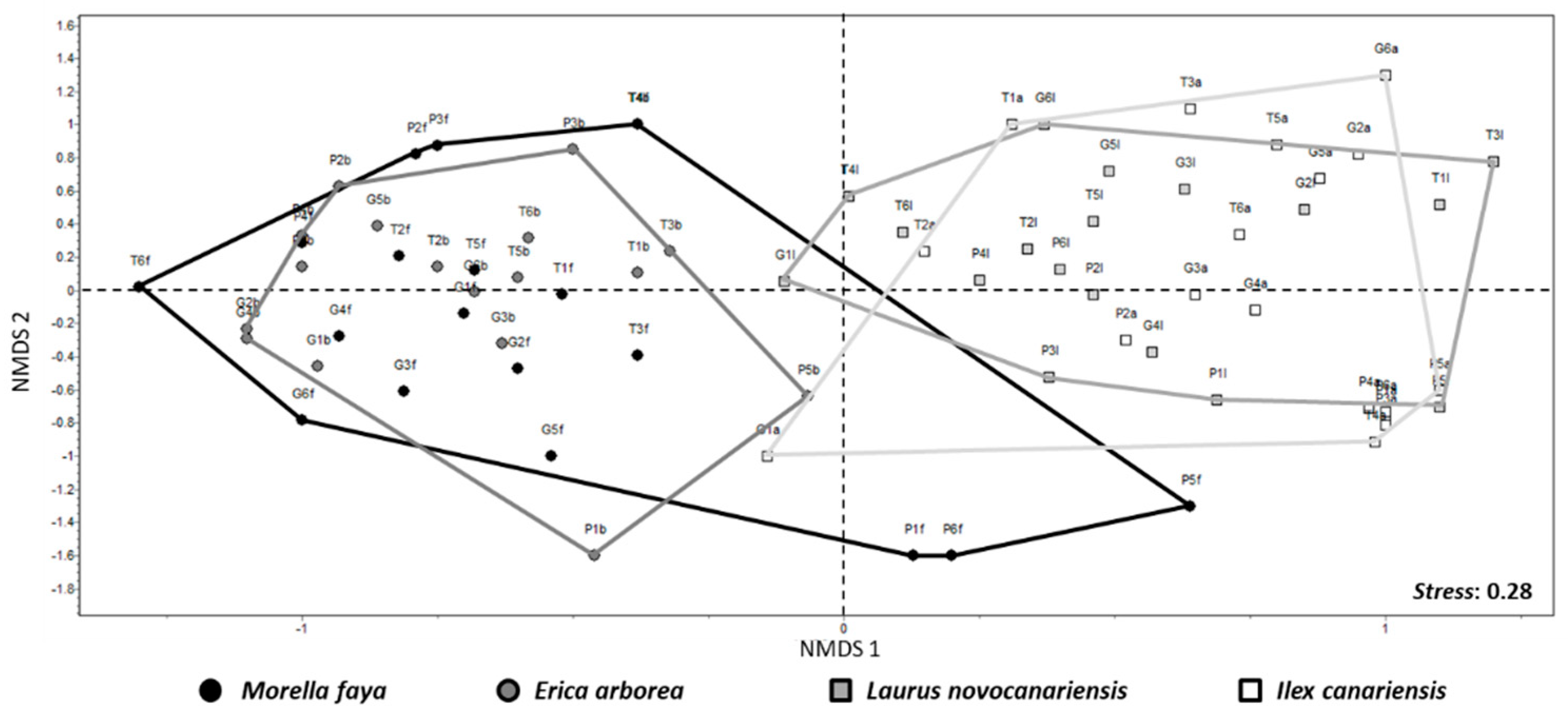 Jof 08 01031 g006 Jof 08 01031 g006