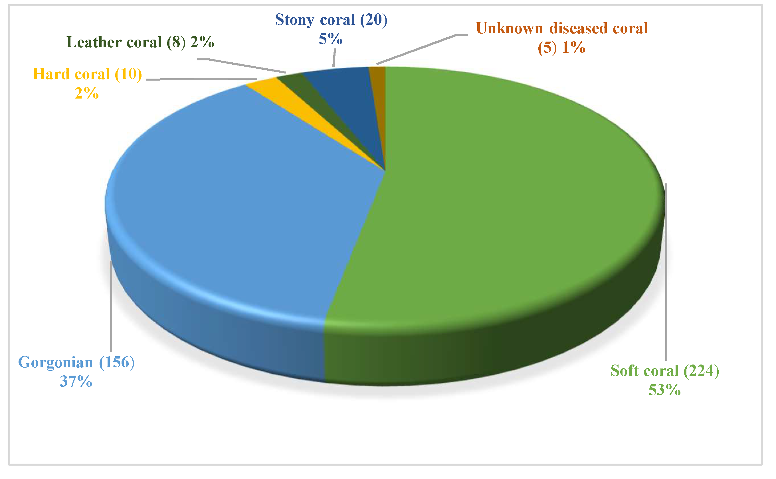 Jof 08 01043 g020 Jof 08 01043 g020
