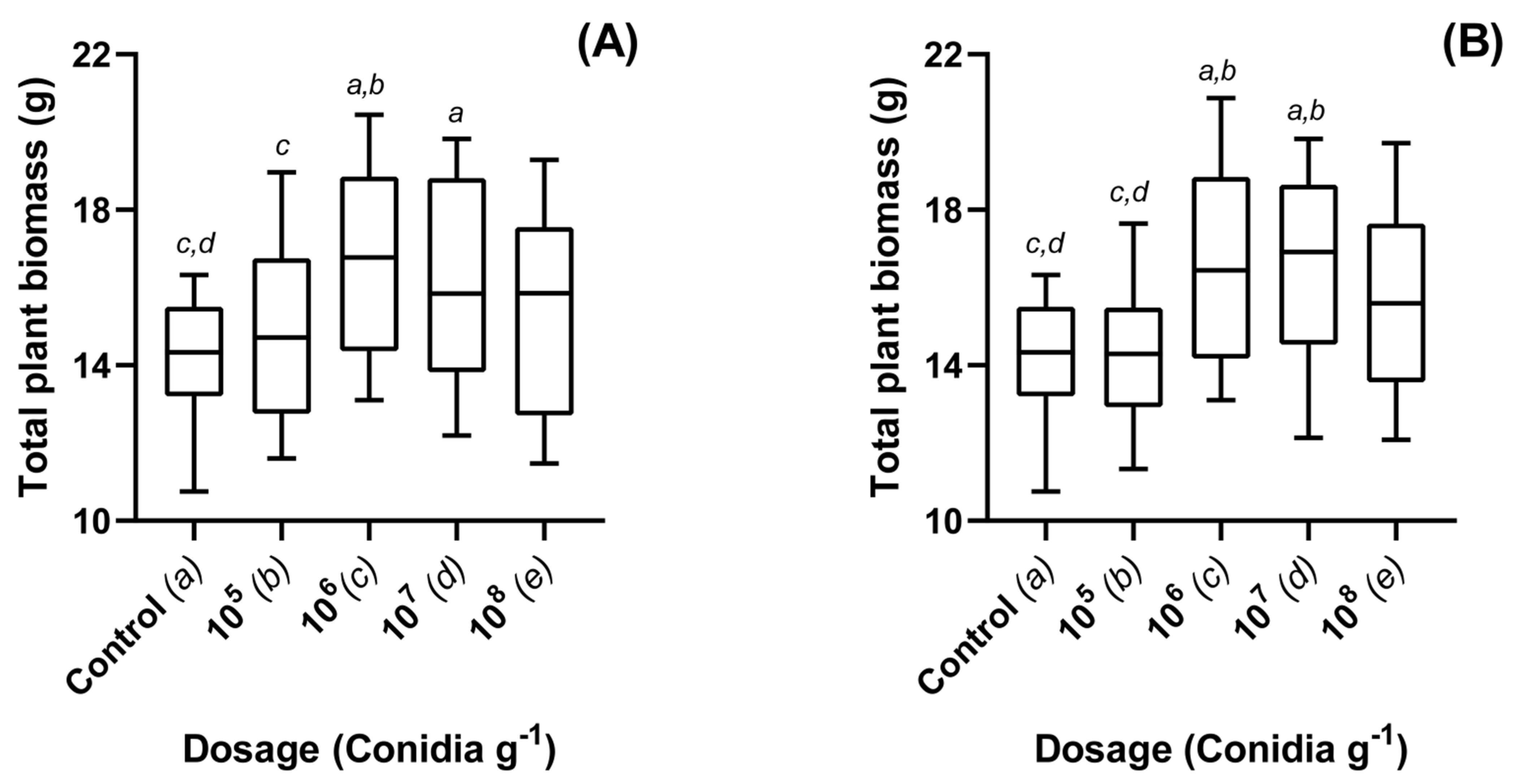 Jof 08 01052 g001 Jof 08 01052 g001