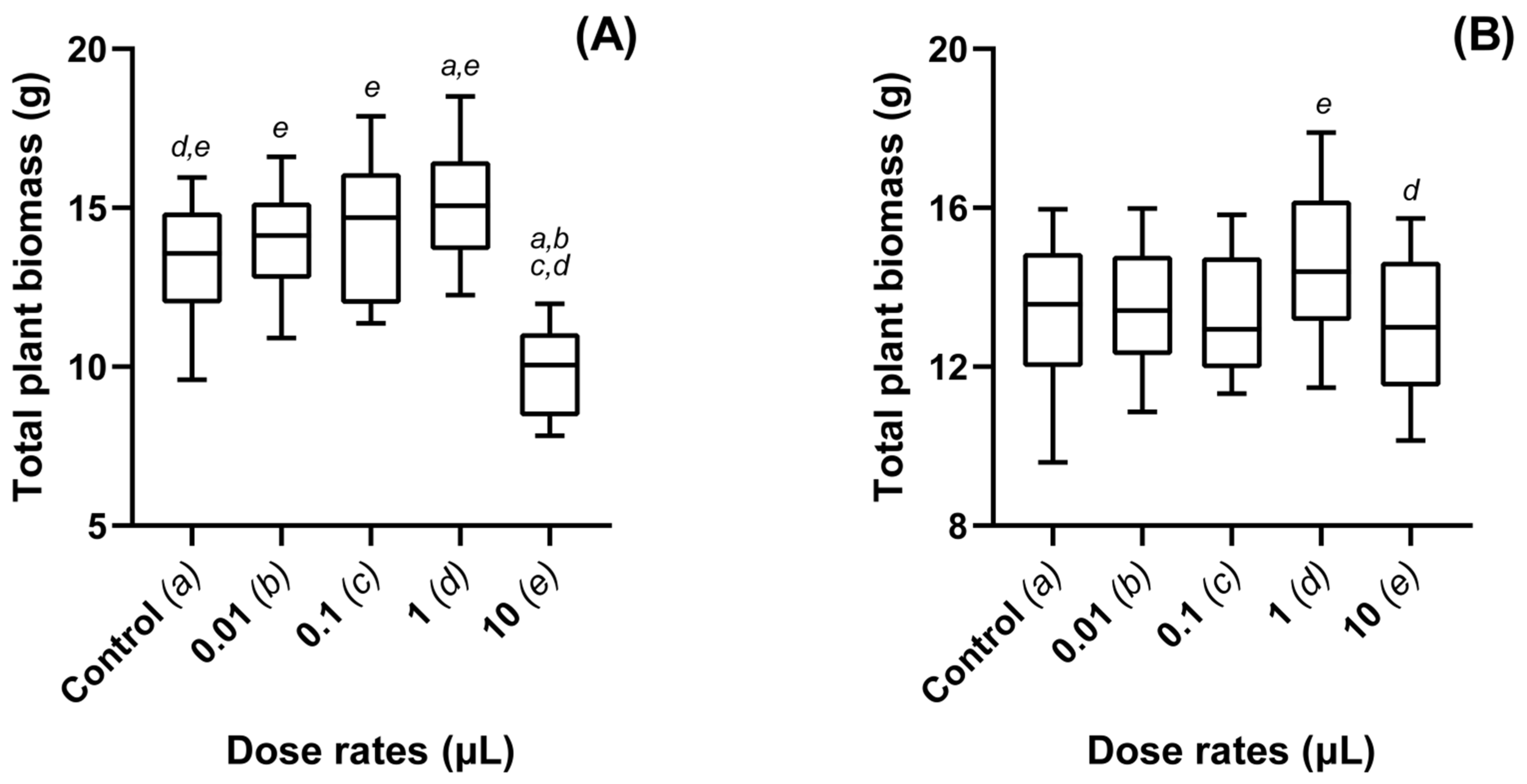 Jof 08 01052 g002 Jof 08 01052 g002
