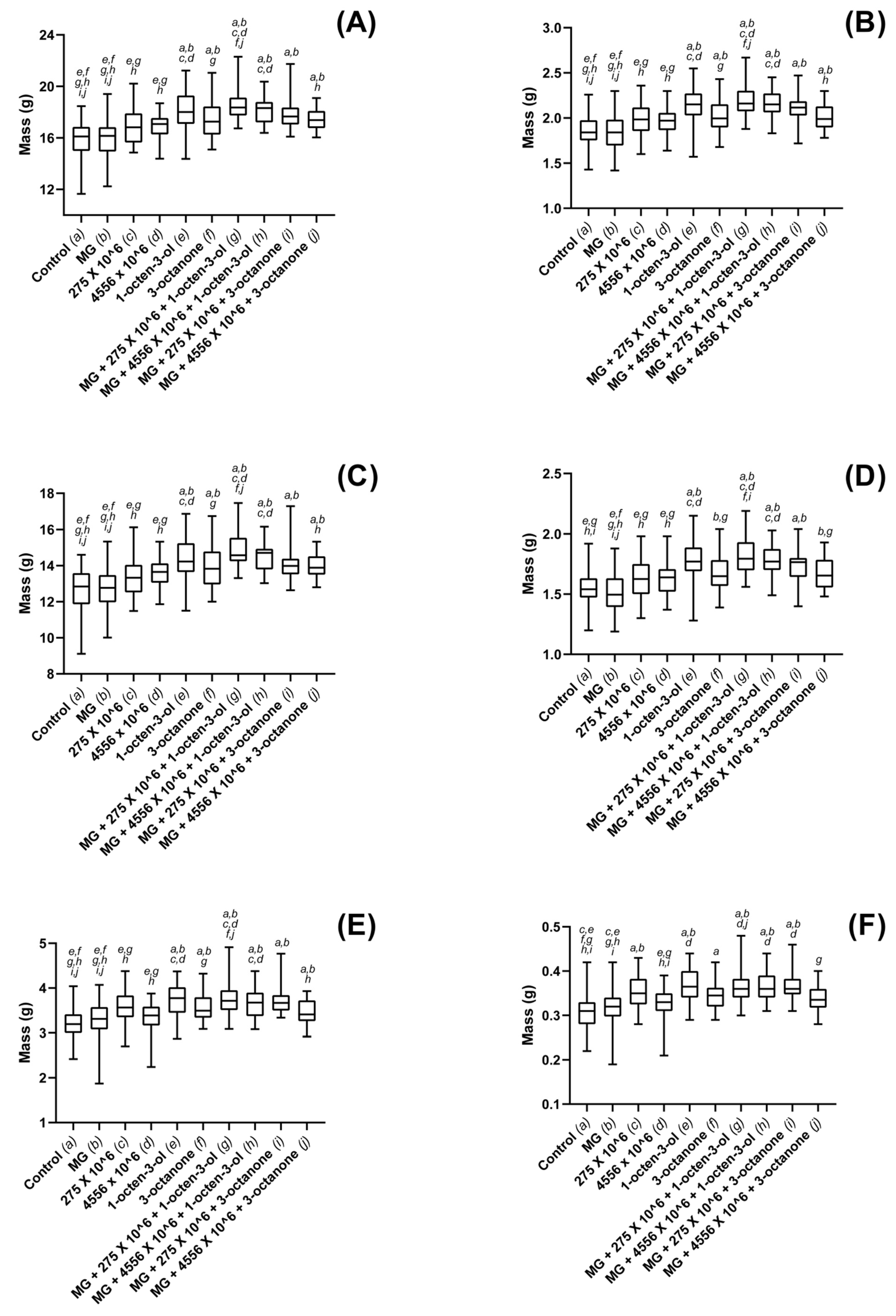 Jof 08 01052 g003 Jof 08 01052 g003