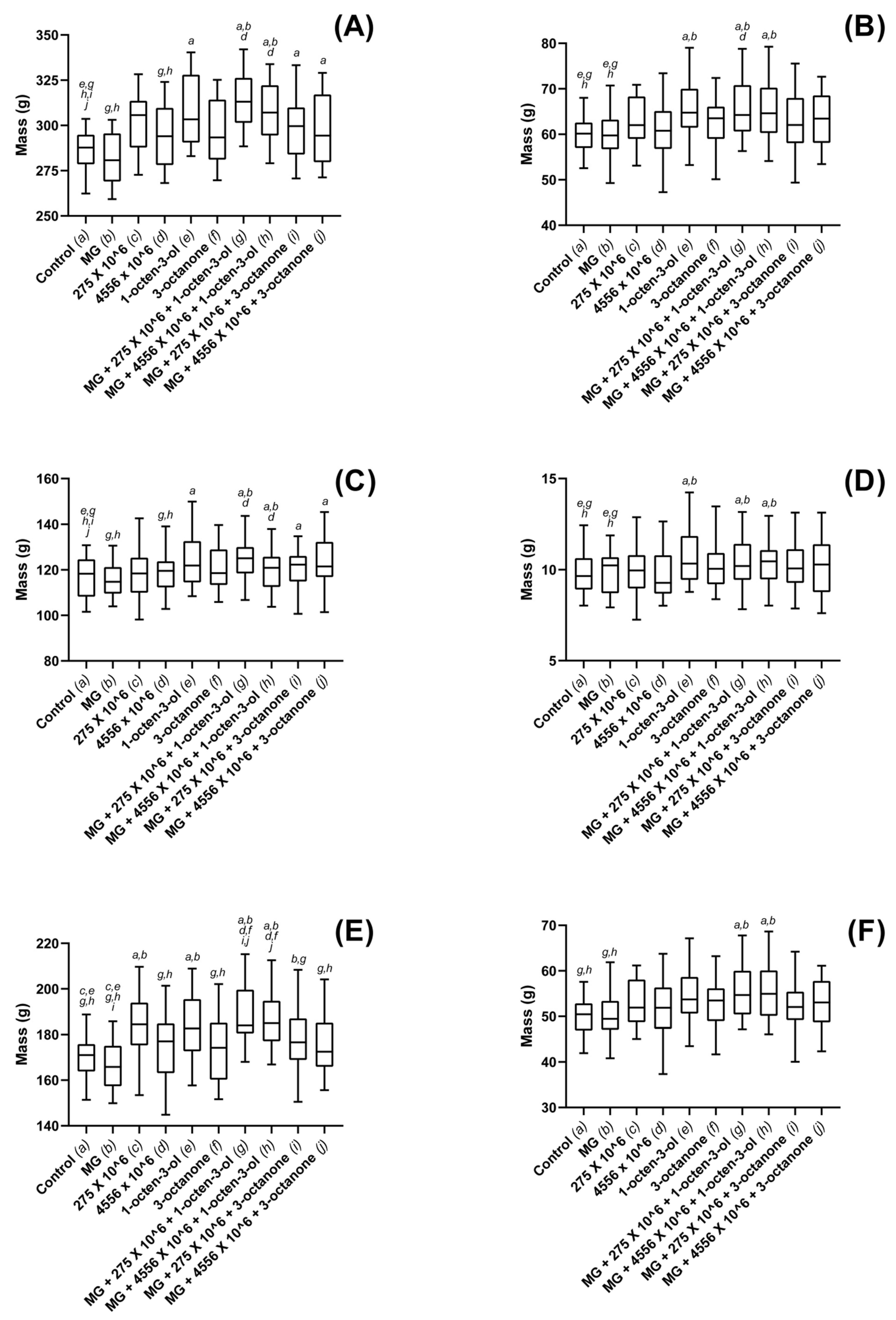Jof 08 01052 g004 Jof 08 01052 g004