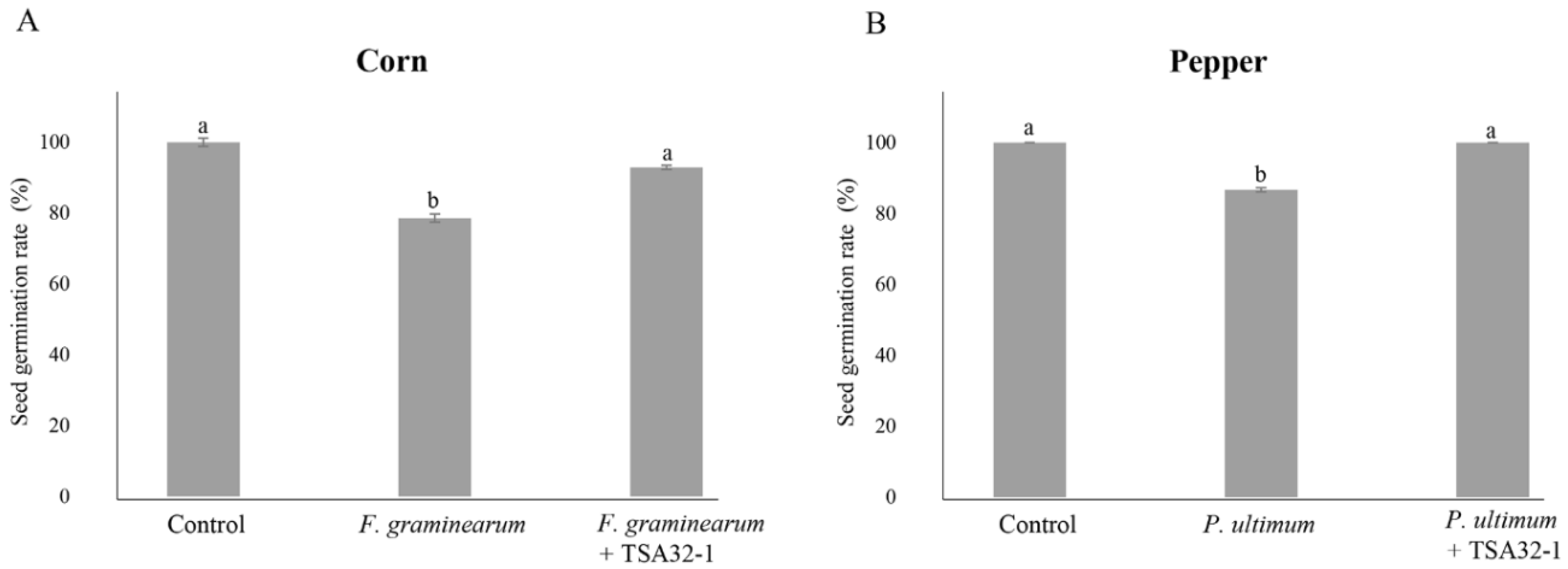 Jof 08 01053 g004 Jof 08 01053 g004