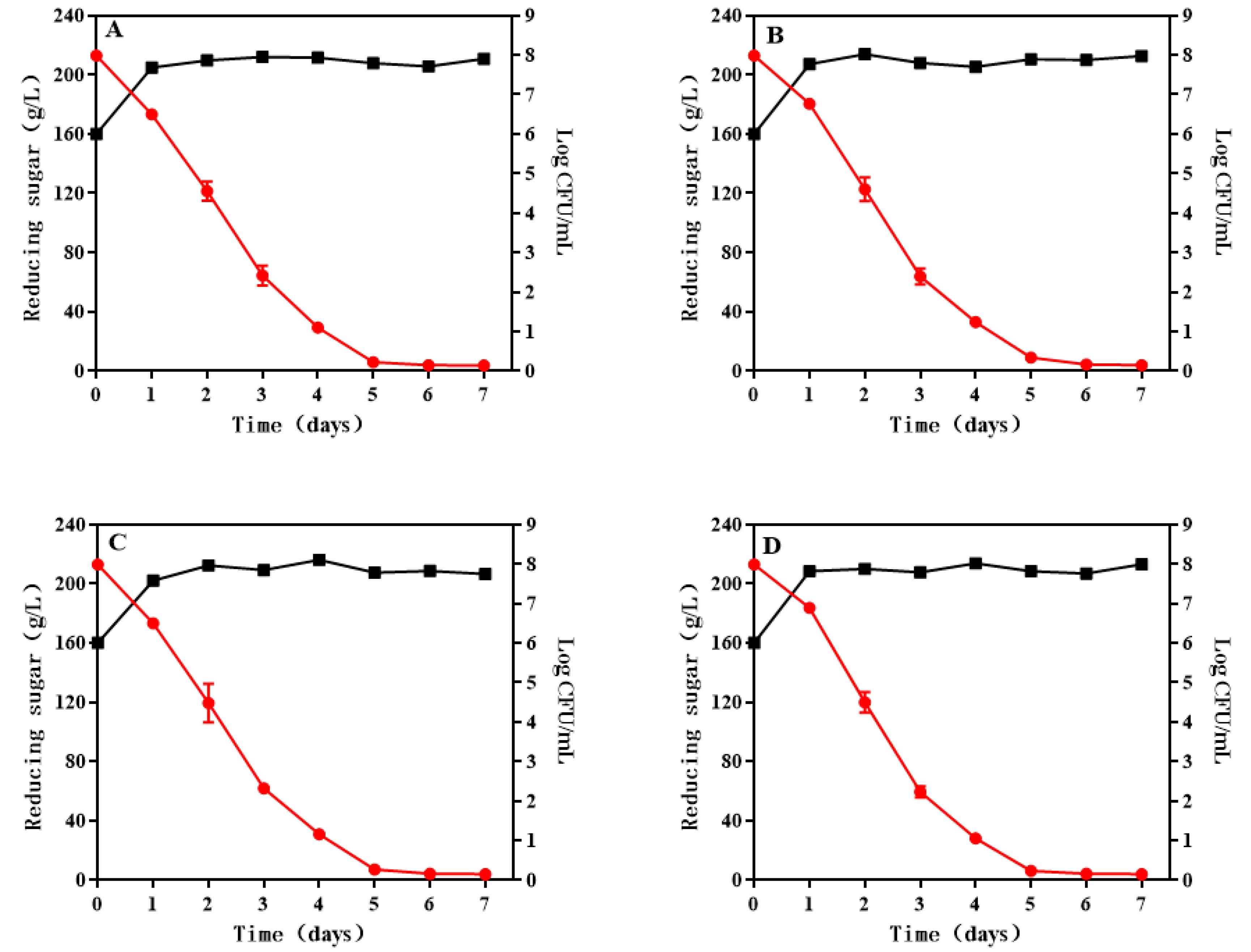 Jof 08 01057 g001 Jof 08 01057 g001