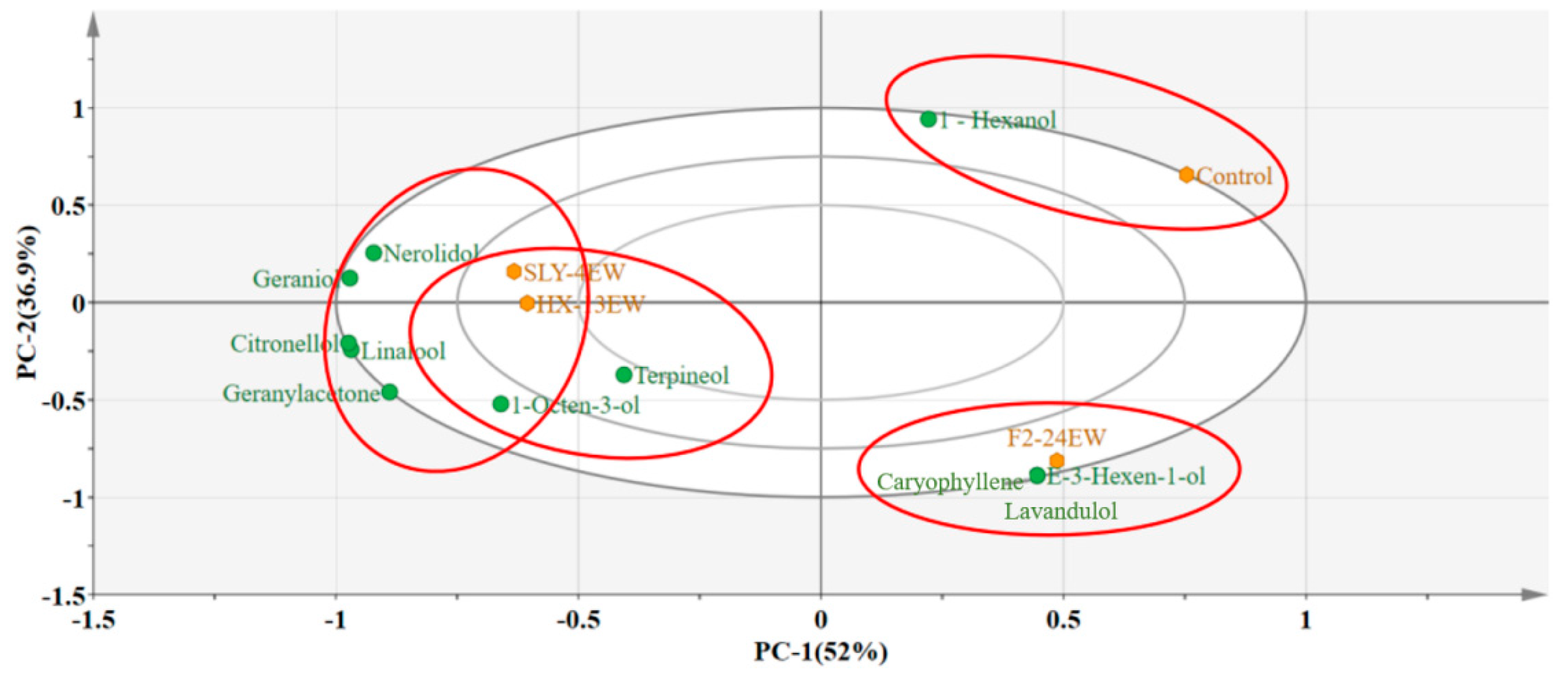 Jof 08 01057 g002 Jof 08 01057 g002