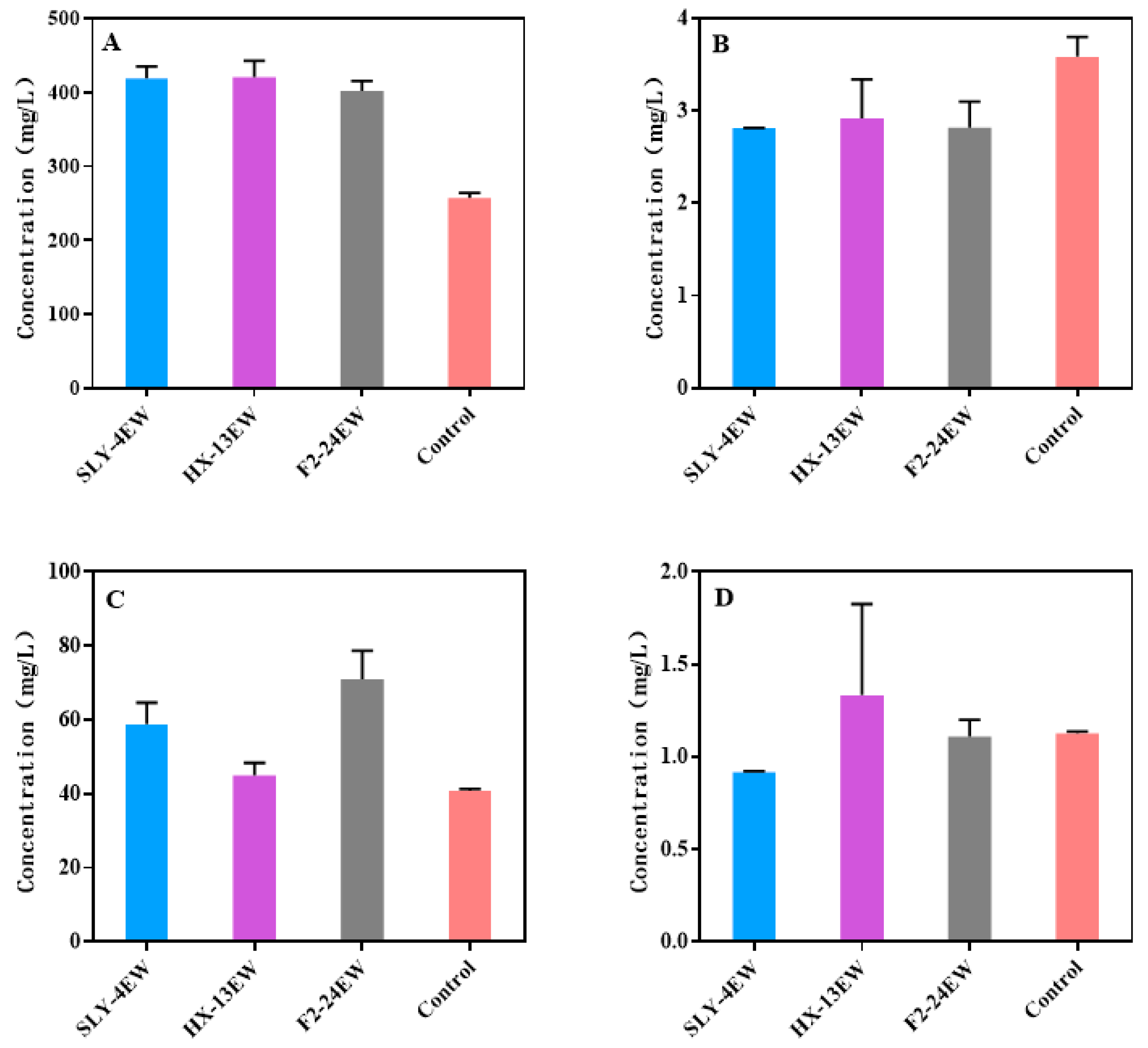 Jof 08 01057 g003 Jof 08 01057 g003