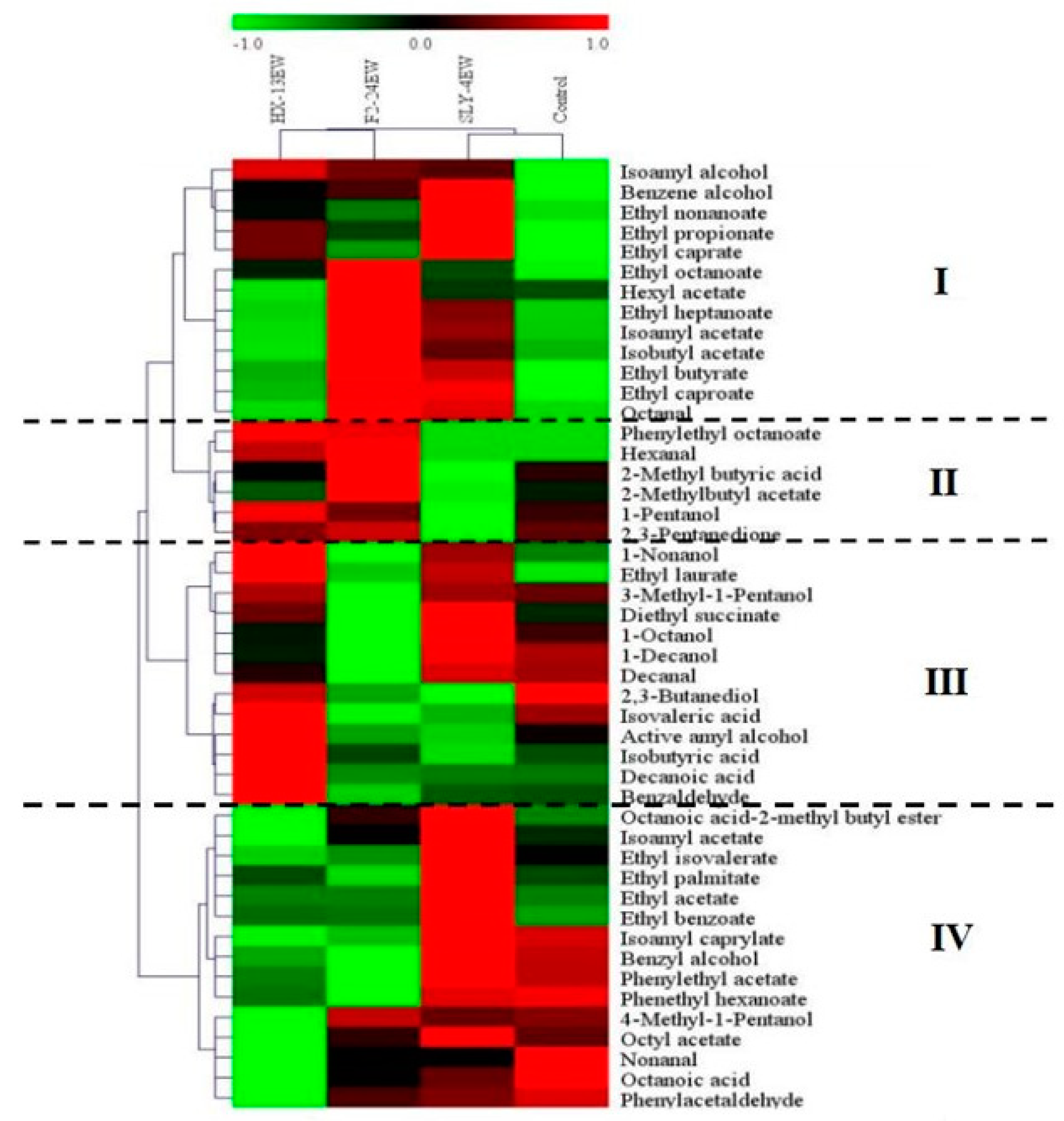 Jof 08 01057 g004 Jof 08 01057 g004