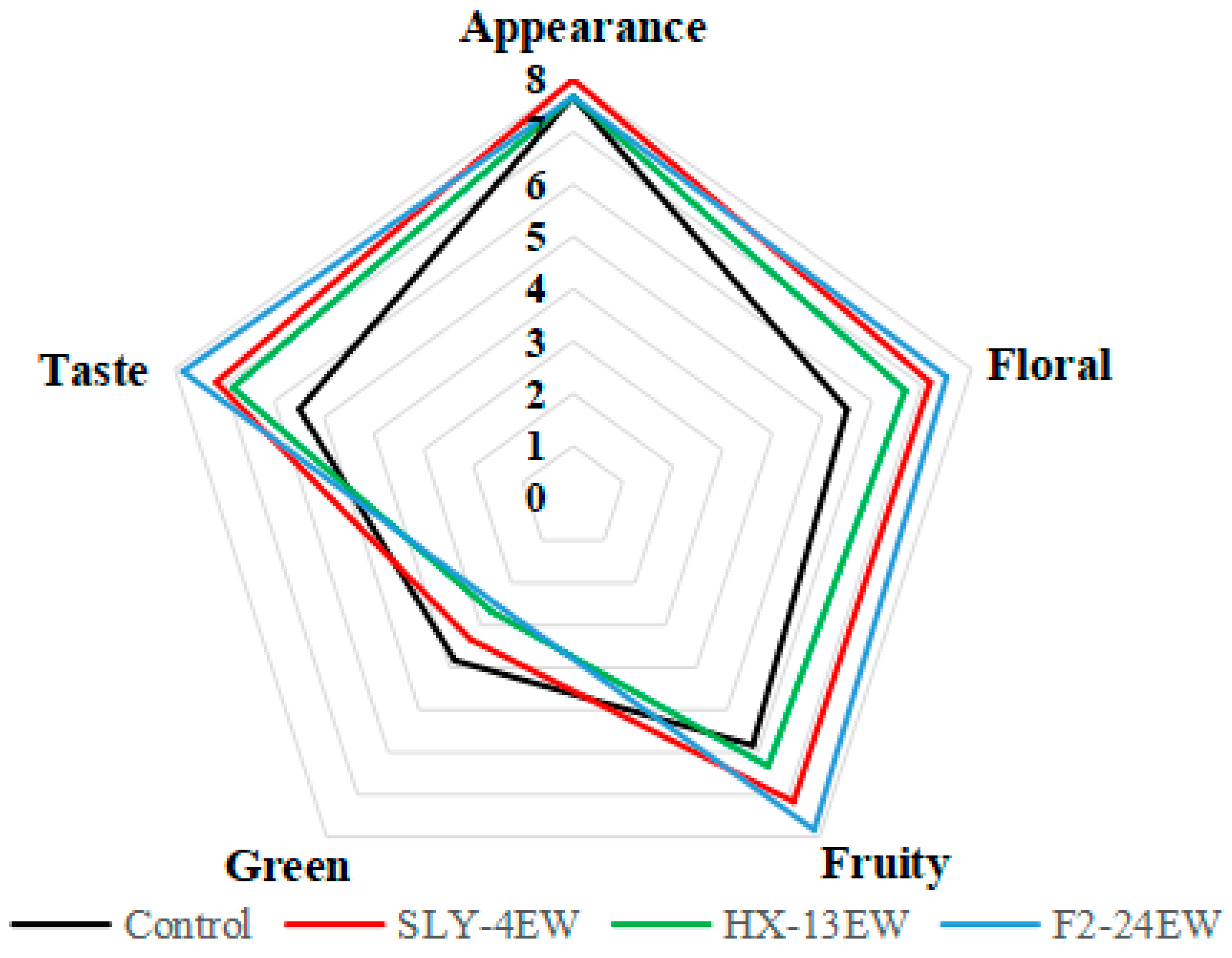Jof 08 01057 g005 Jof 08 01057 g005