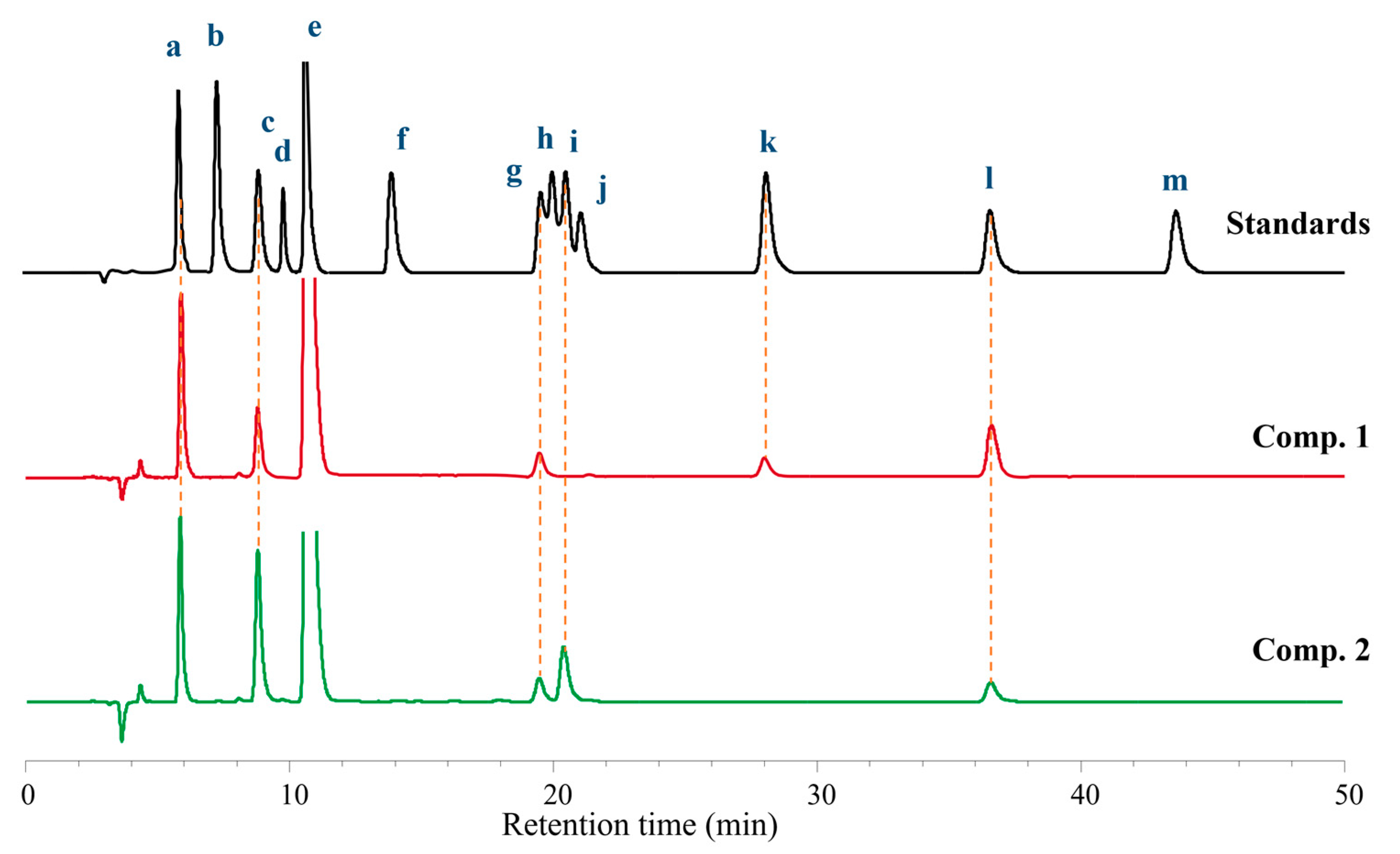 Jof 08 01058 g005 Jof 08 01058 g005