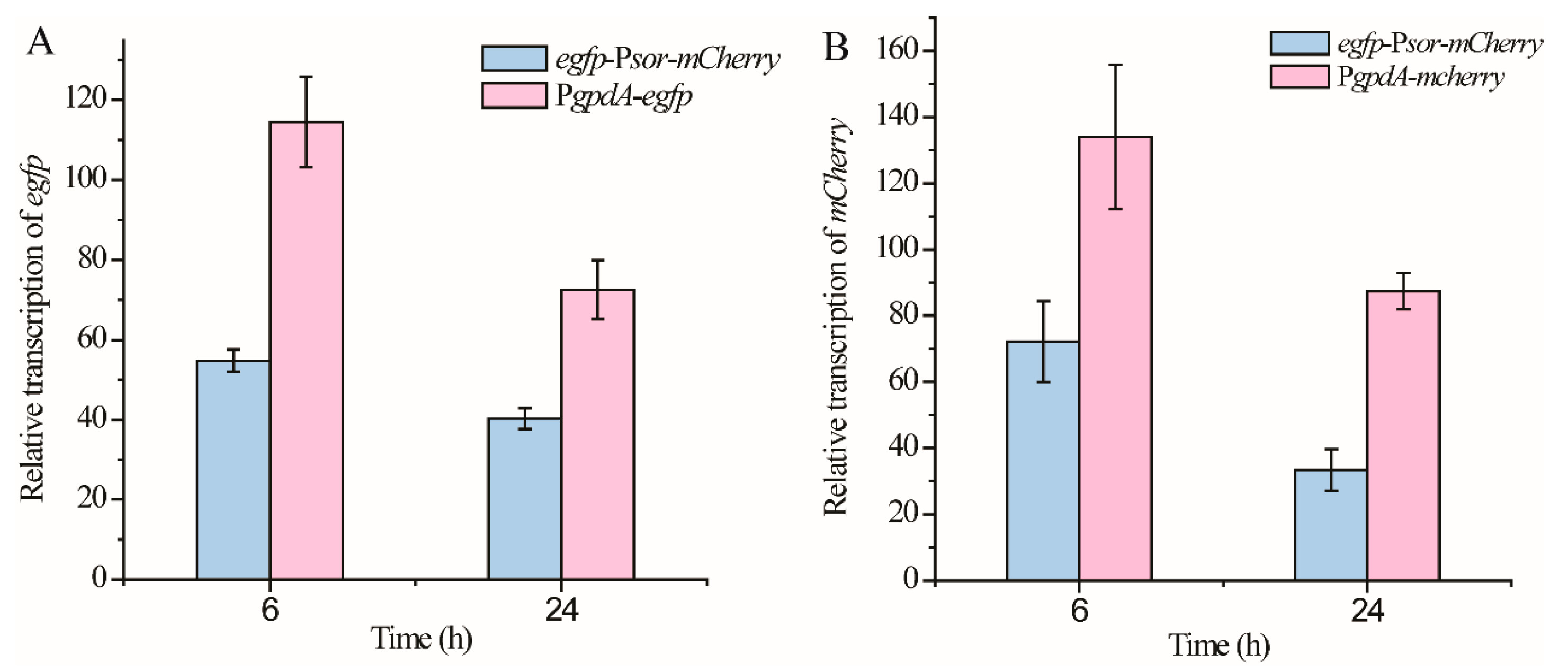 Jof 08 01059 g003 Jof 08 01059 g003