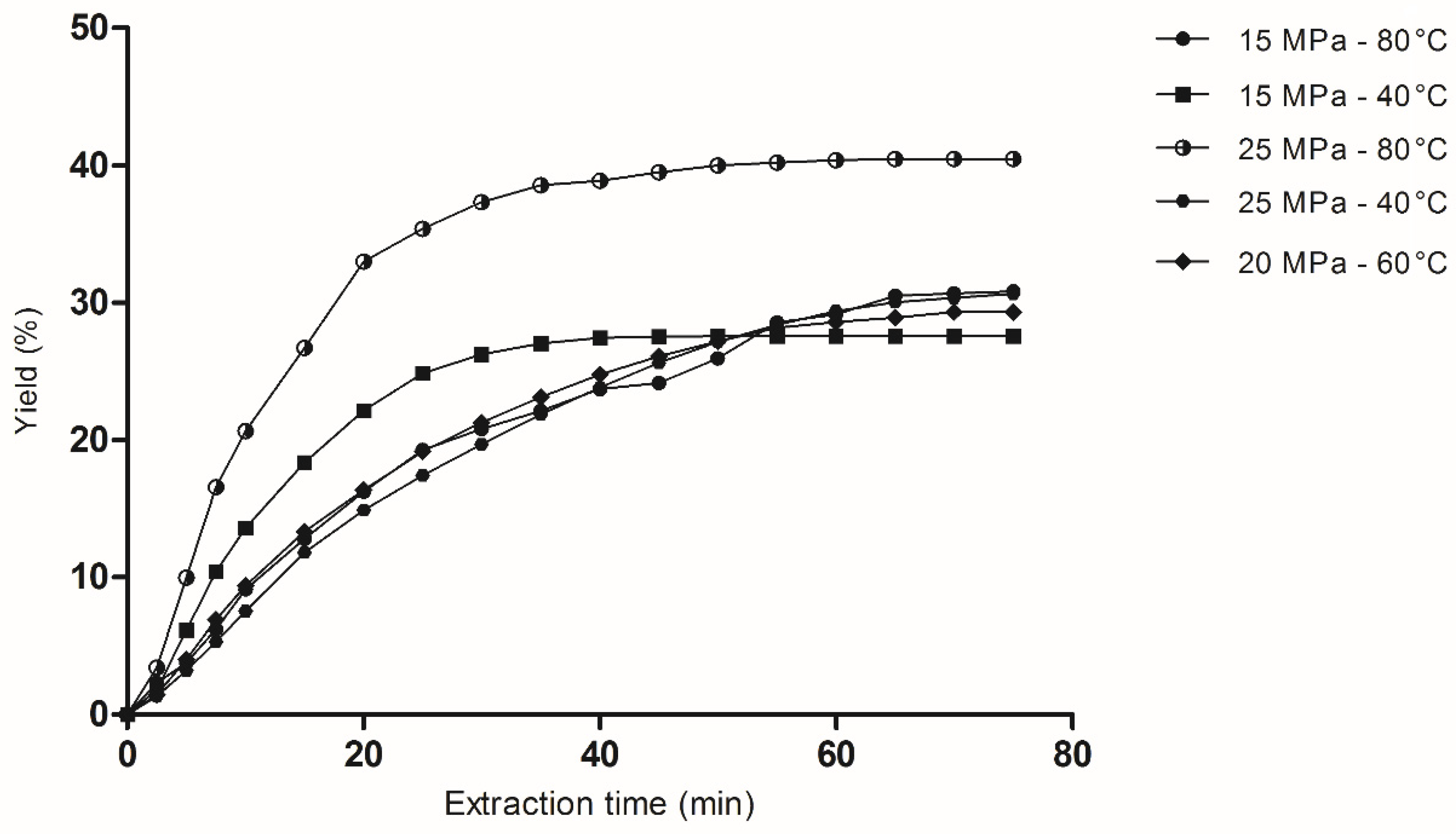 JoF | Free Full-Text | Enhancing the Recovery of Bioactive 