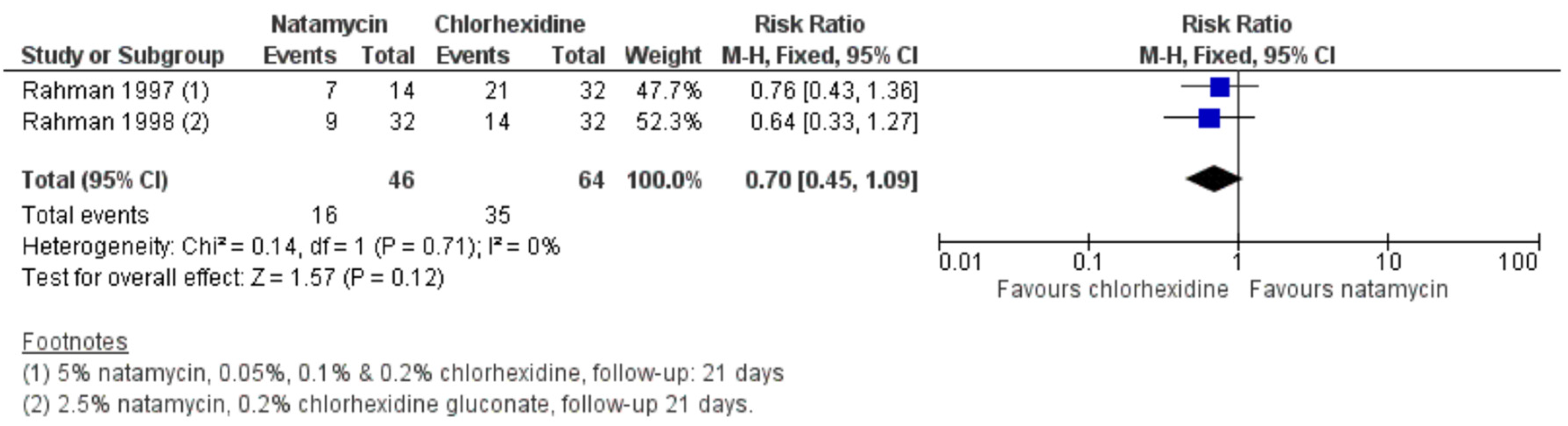 Jof 08 01067 g003 Jof 08 01067 g003
