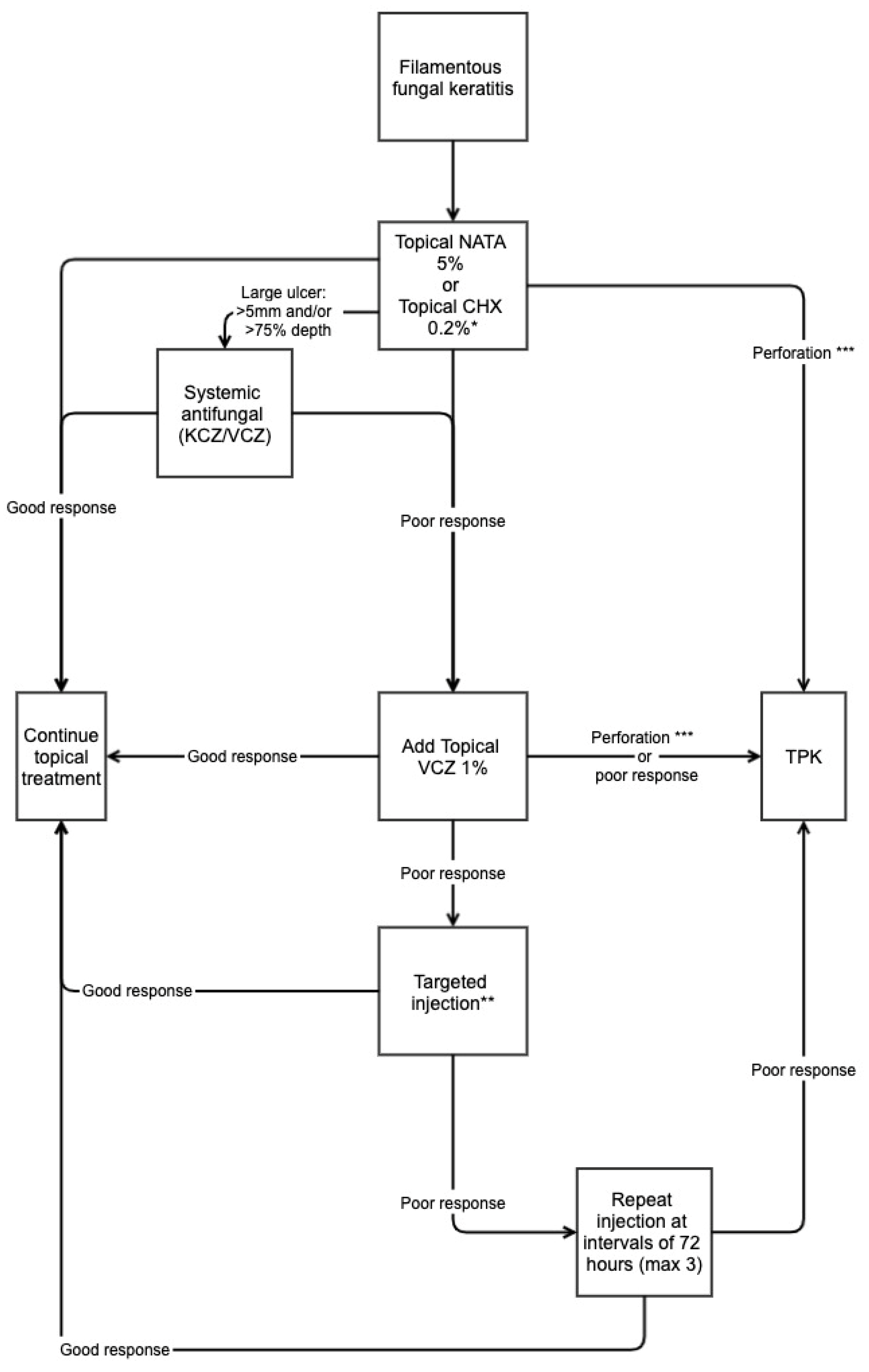 Jof 08 01067 g005 Jof 08 01067 g005