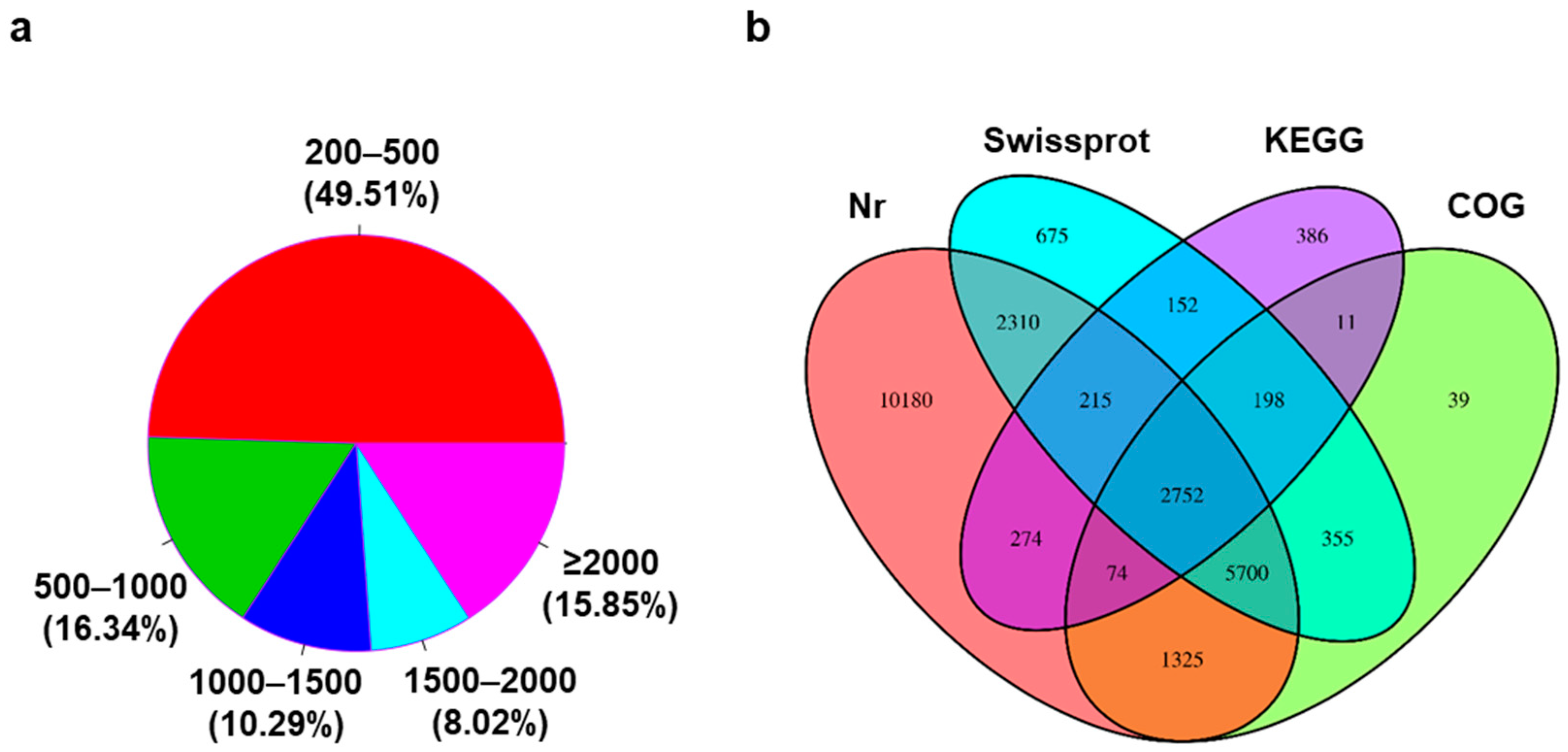 Jof 08 01070 g001 Jof 08 01070 g001