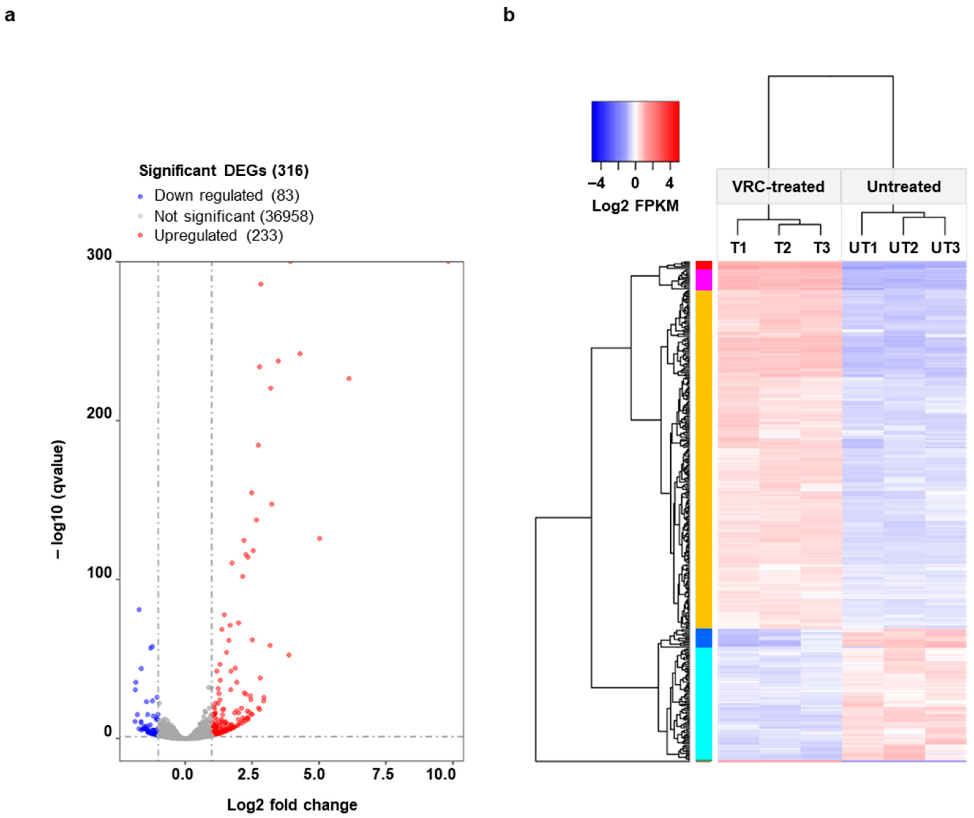 Jof 08 01070 g002 Jof 08 01070 g002