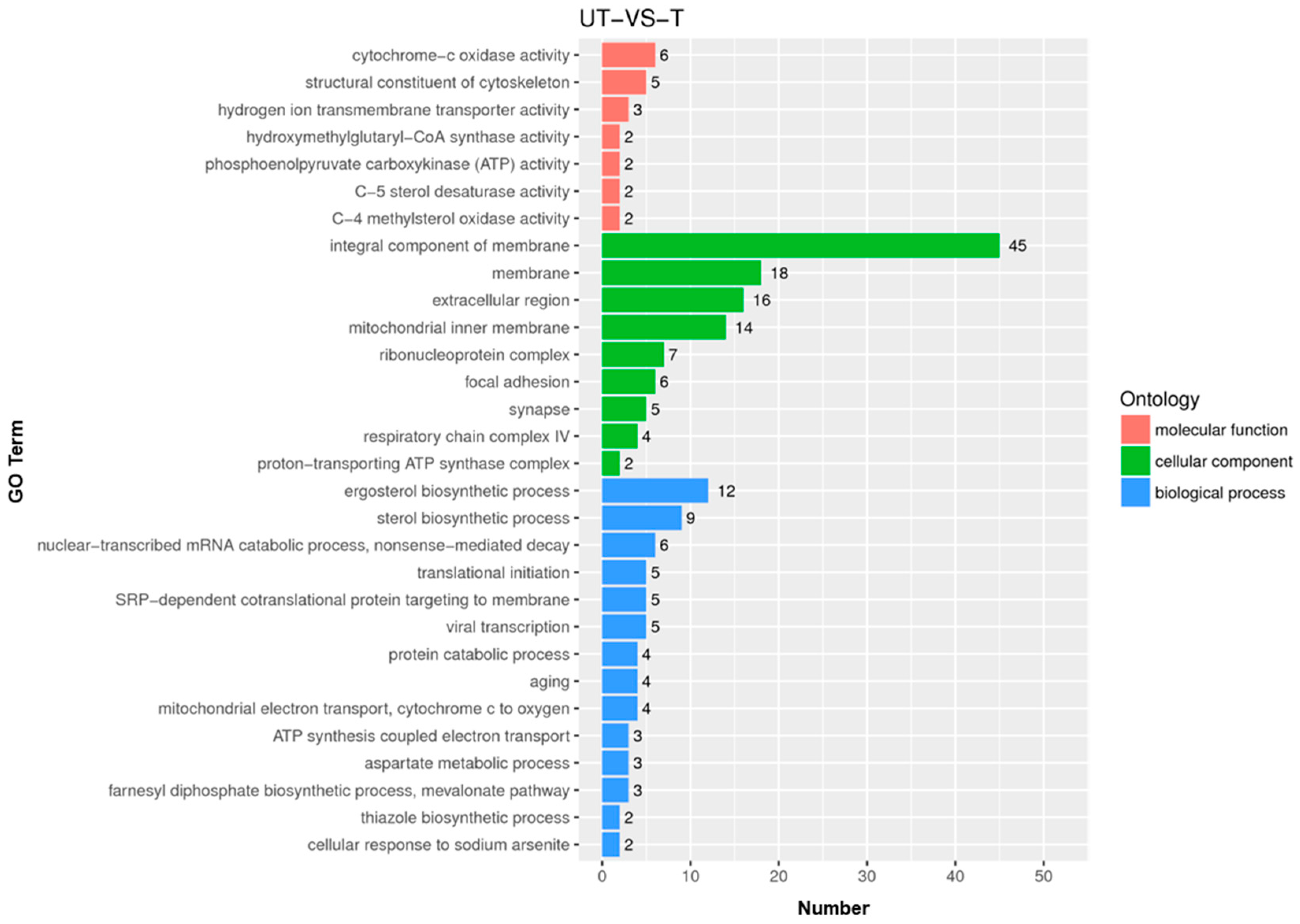 Jof 08 01070 g003 Jof 08 01070 g003