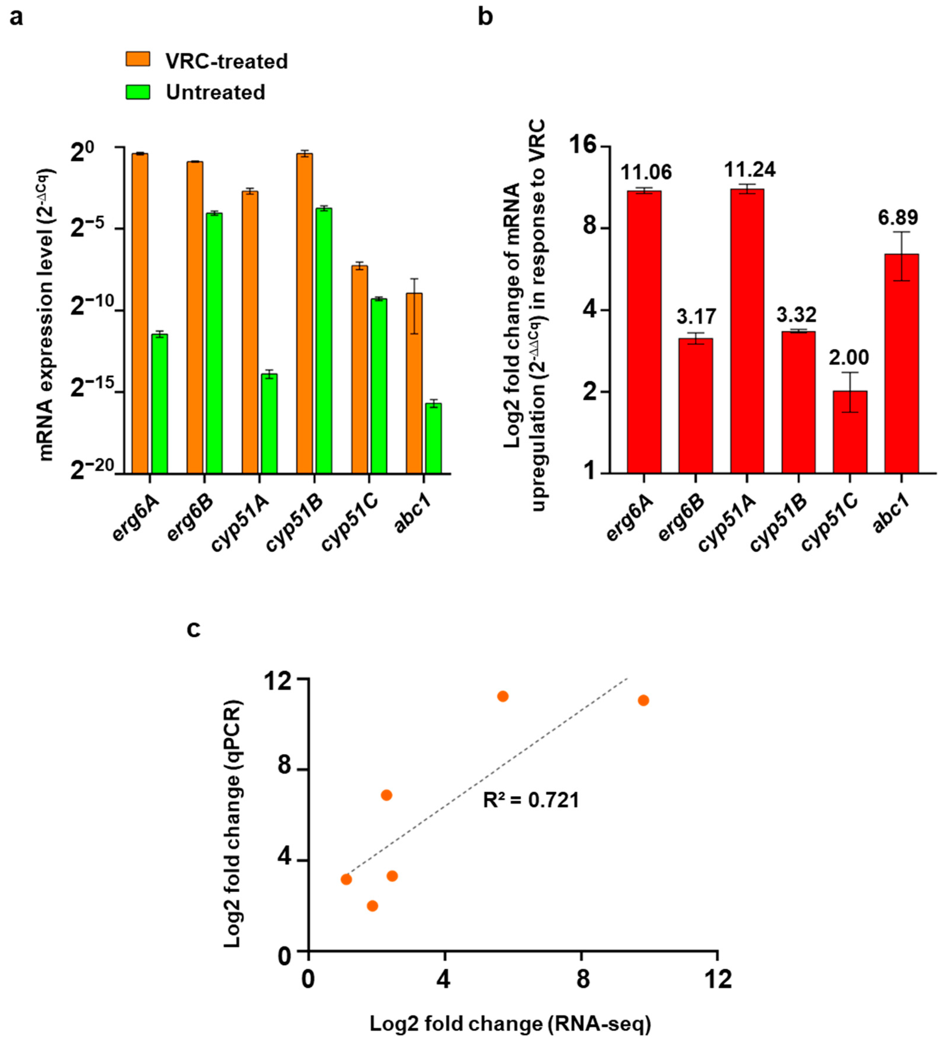 Jof 08 01070 g006 Jof 08 01070 g006