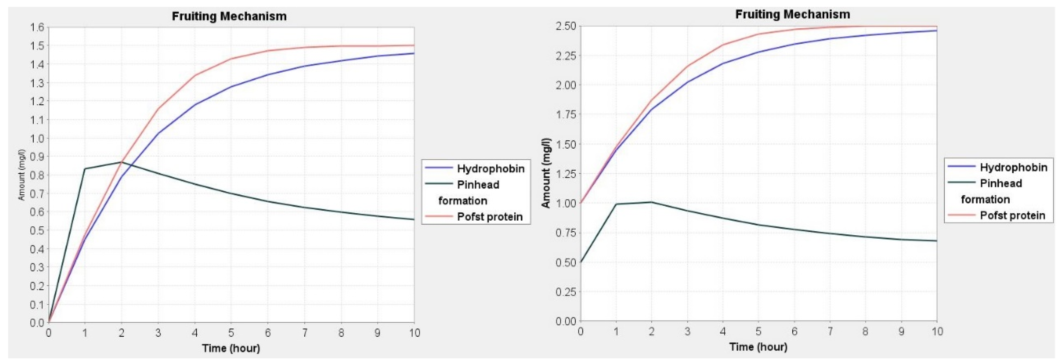Jof 08 01073 g004 Jof 08 01073 g004