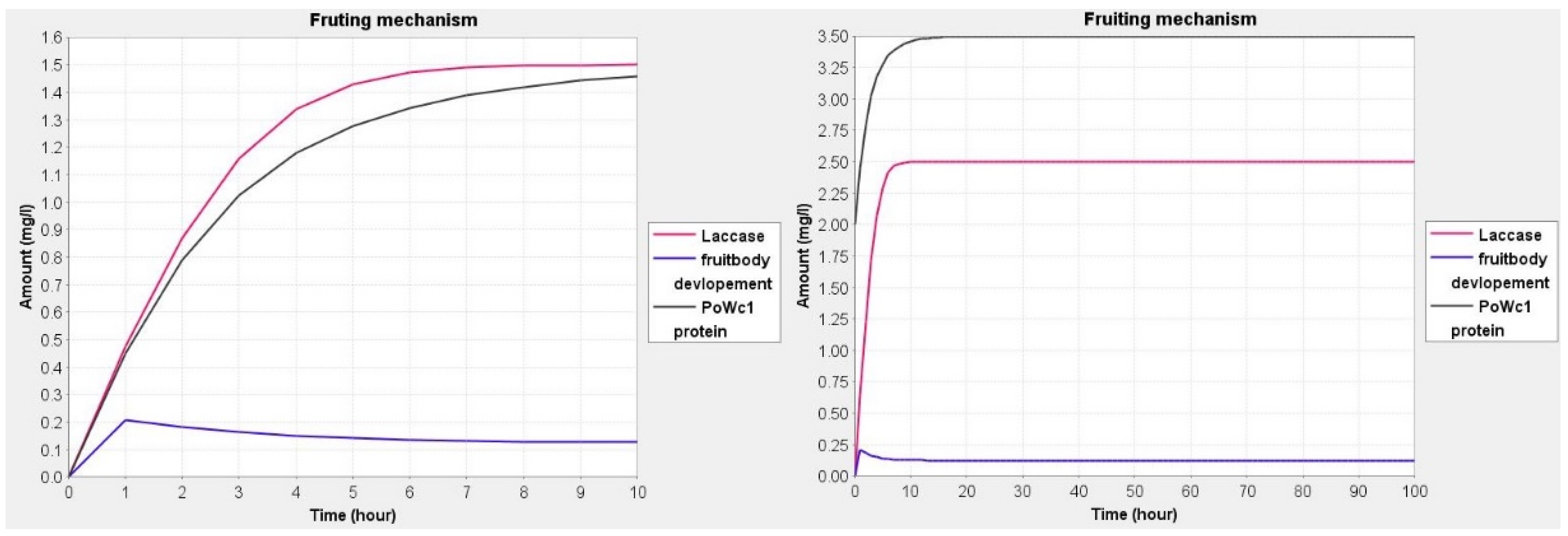 Jof 08 01073 g005 Jof 08 01073 g005