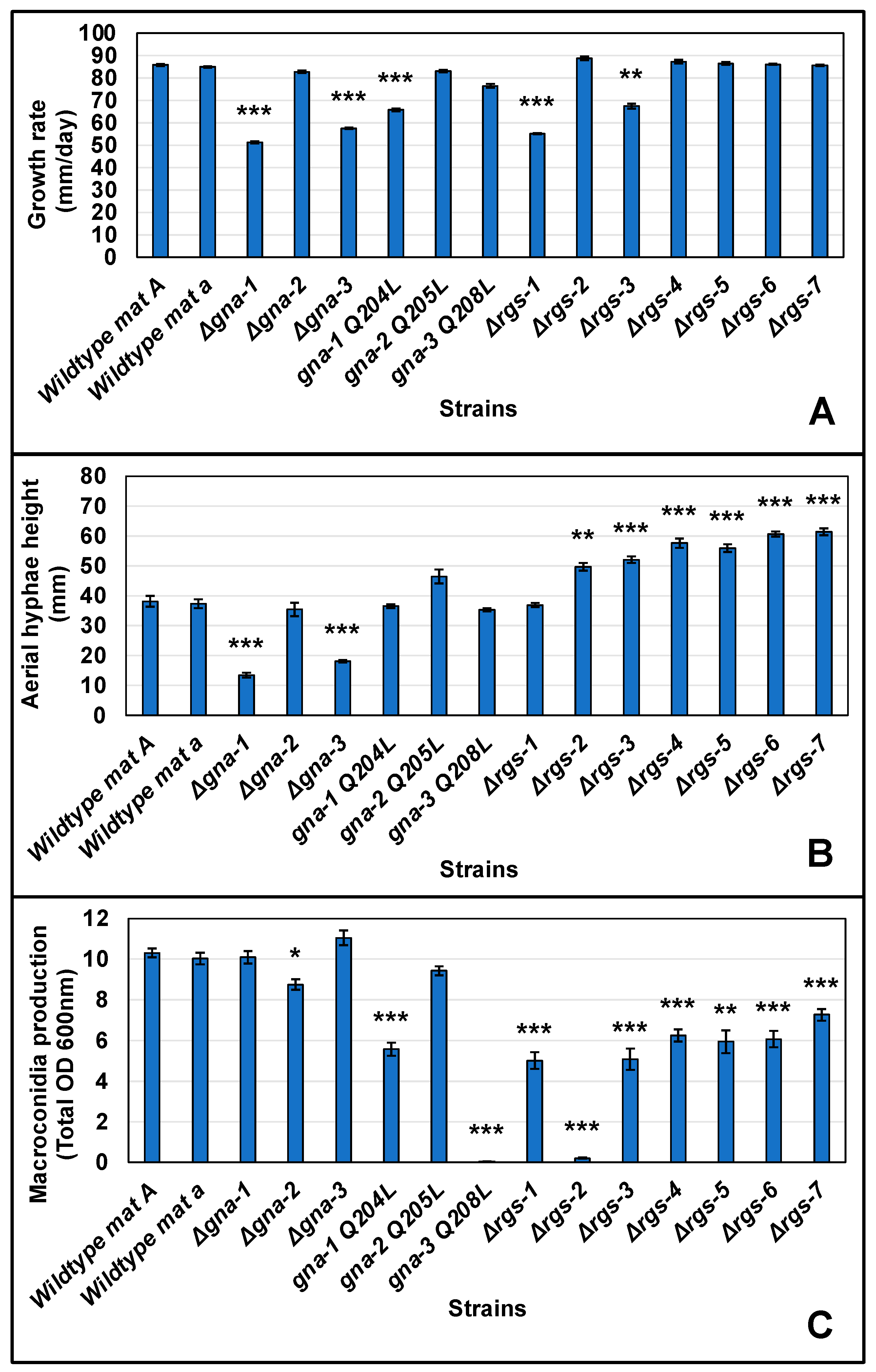 Jof 08 01076 g002 Jof 08 01076 g002