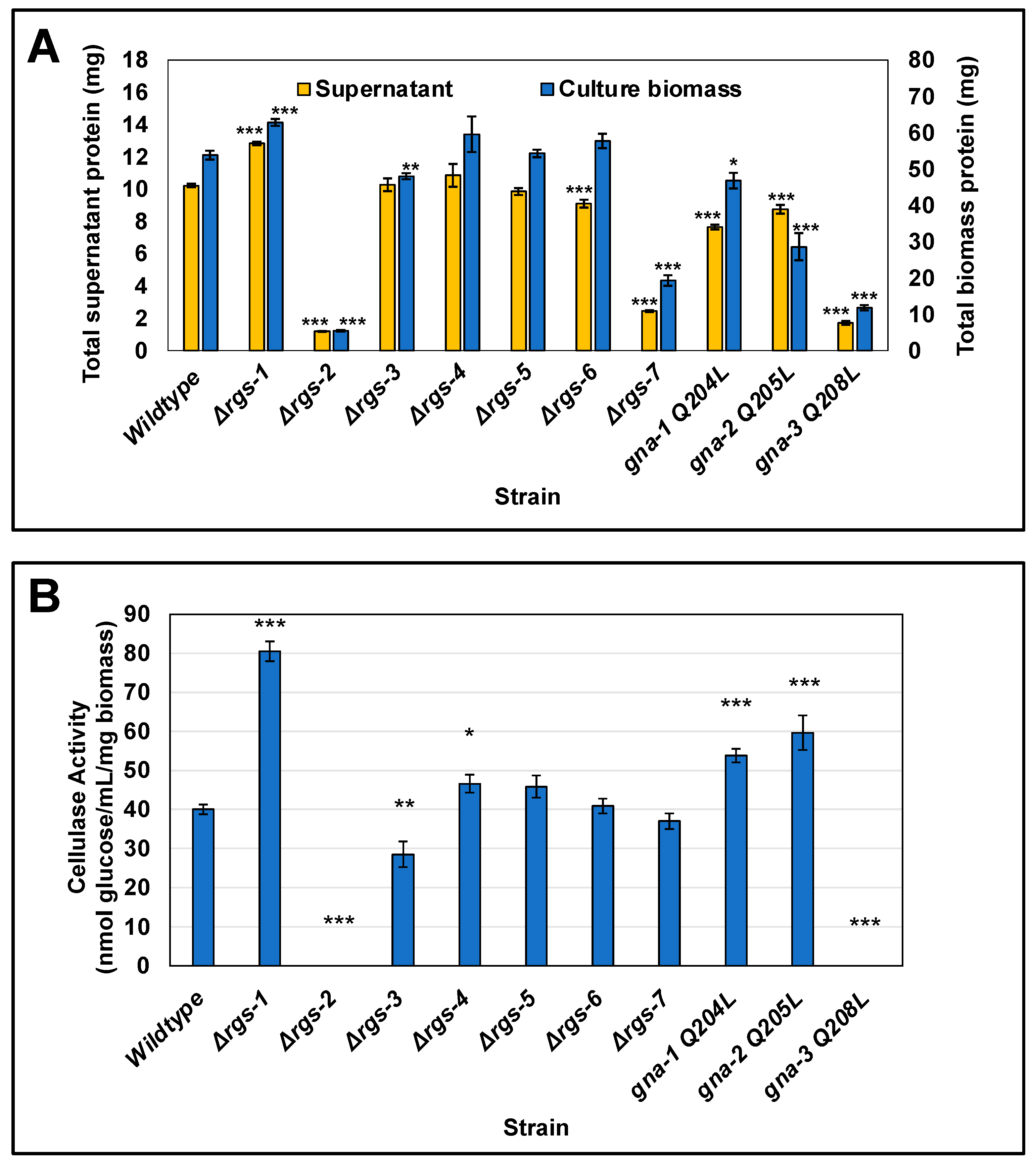 Jof 08 01076 g004 Jof 08 01076 g004