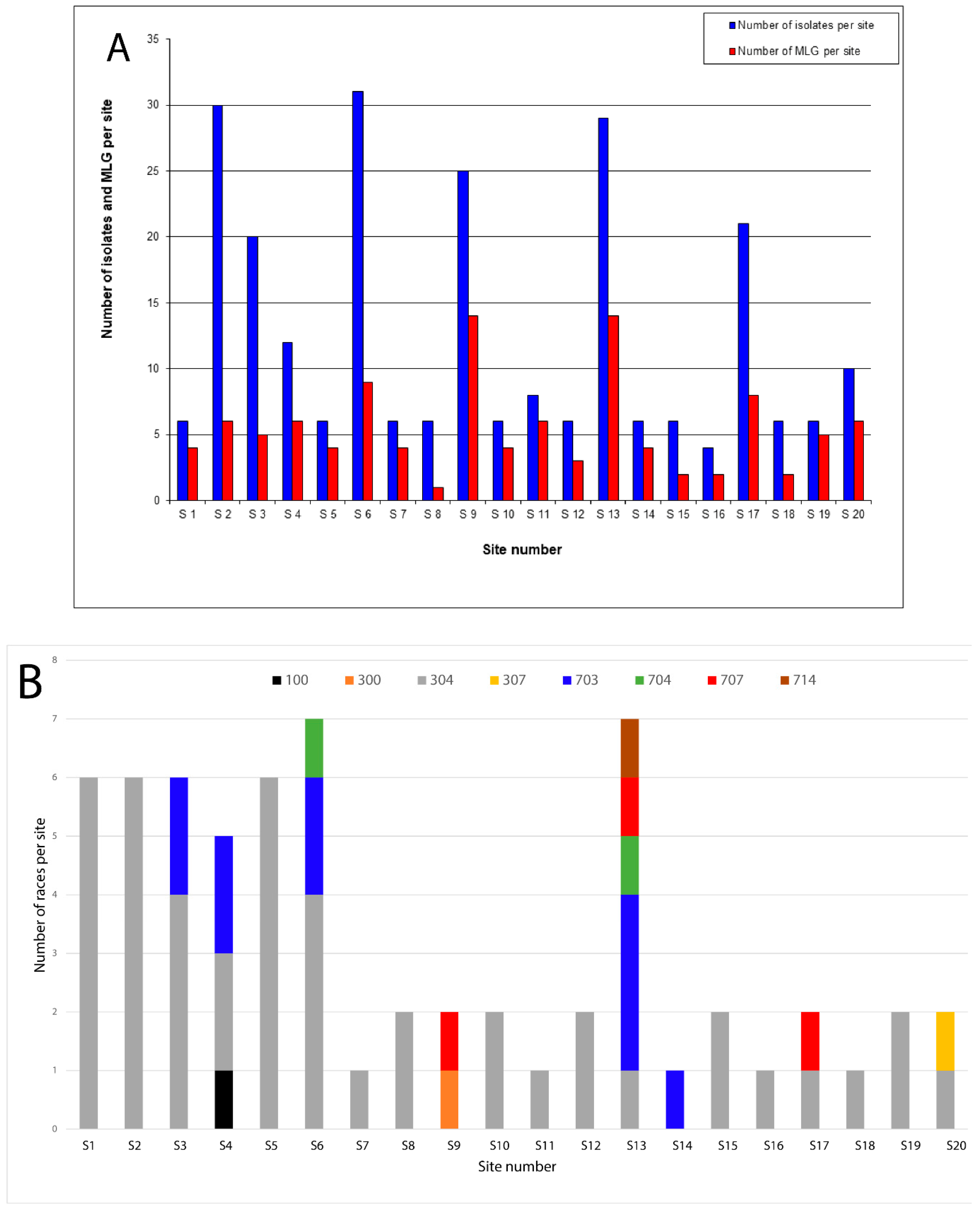 Jof 08 01084 g002 Jof 08 01084 g002