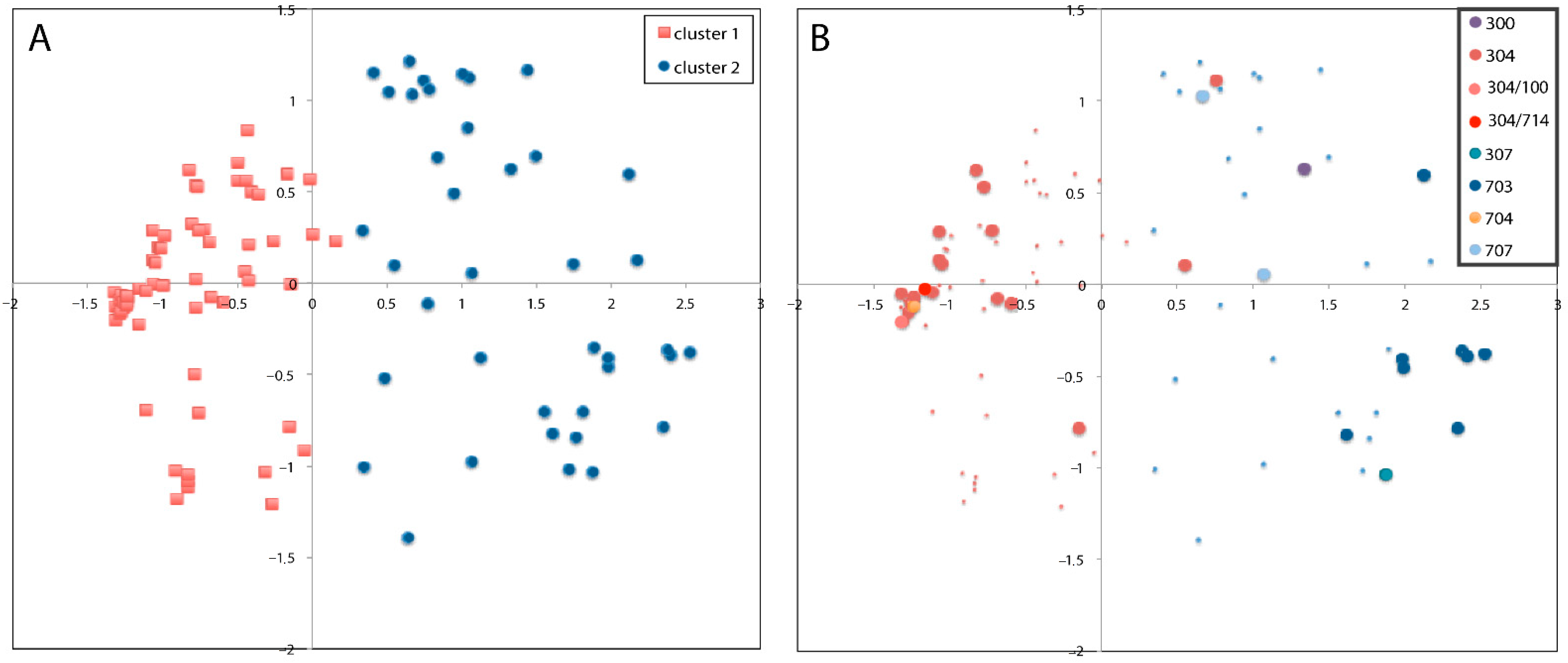 Jof 08 01084 g003 Jof 08 01084 g003