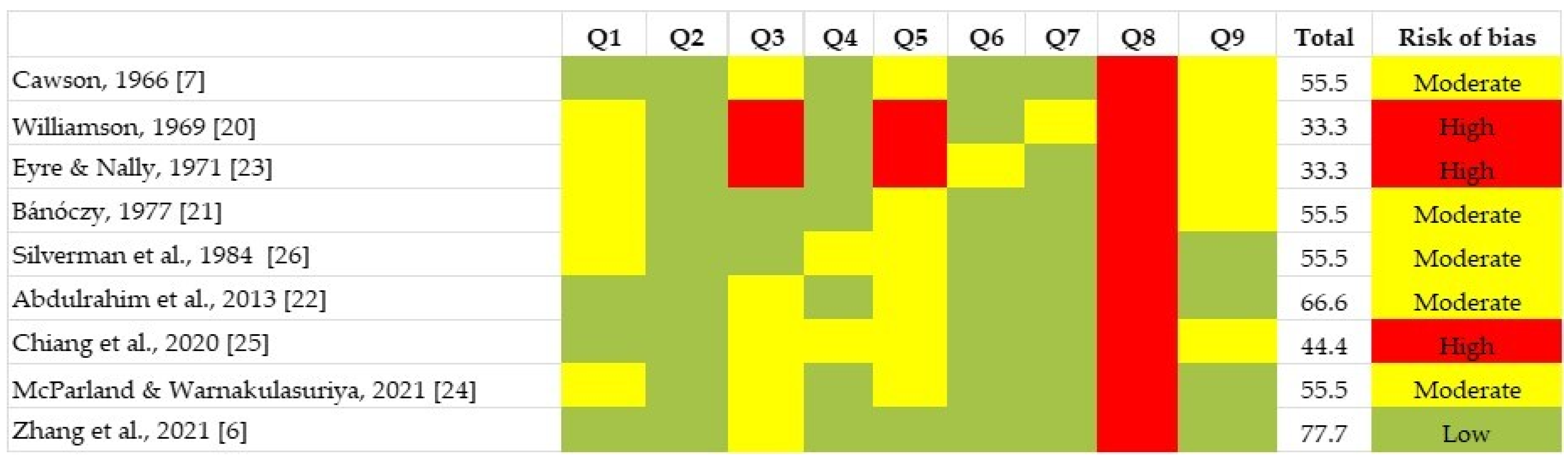 Jof 08 01093 g002 Jof 08 01093 g002