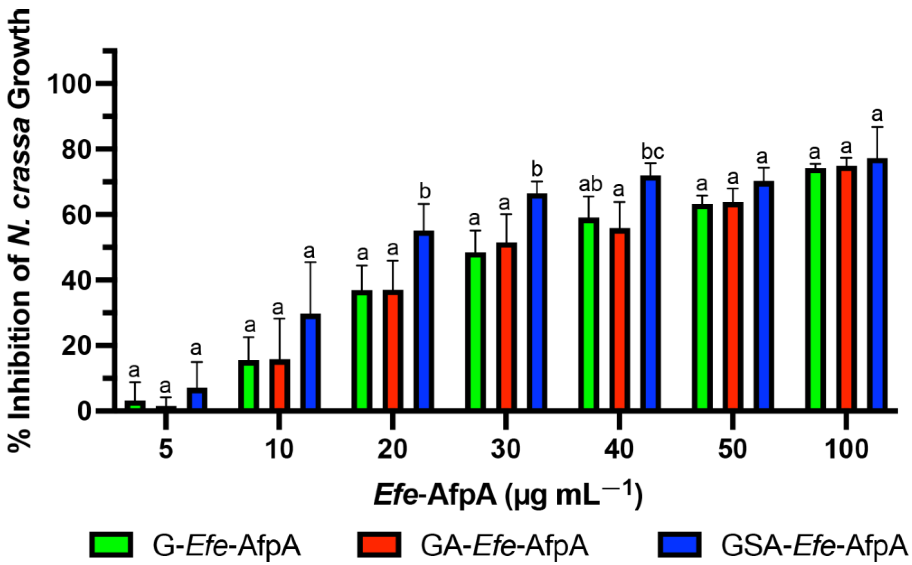 Jof 08 01097 g001 Jof 08 01097 g001
