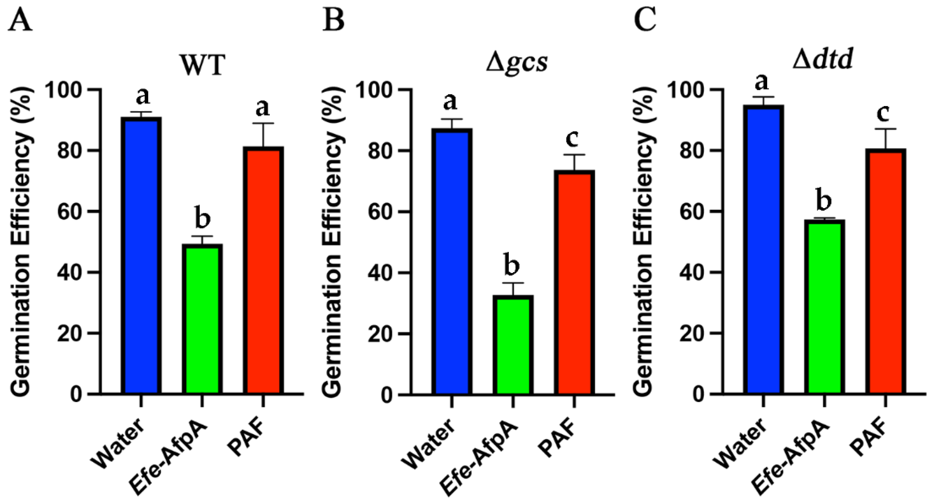 Jof 08 01097 g012 Jof 08 01097 g012