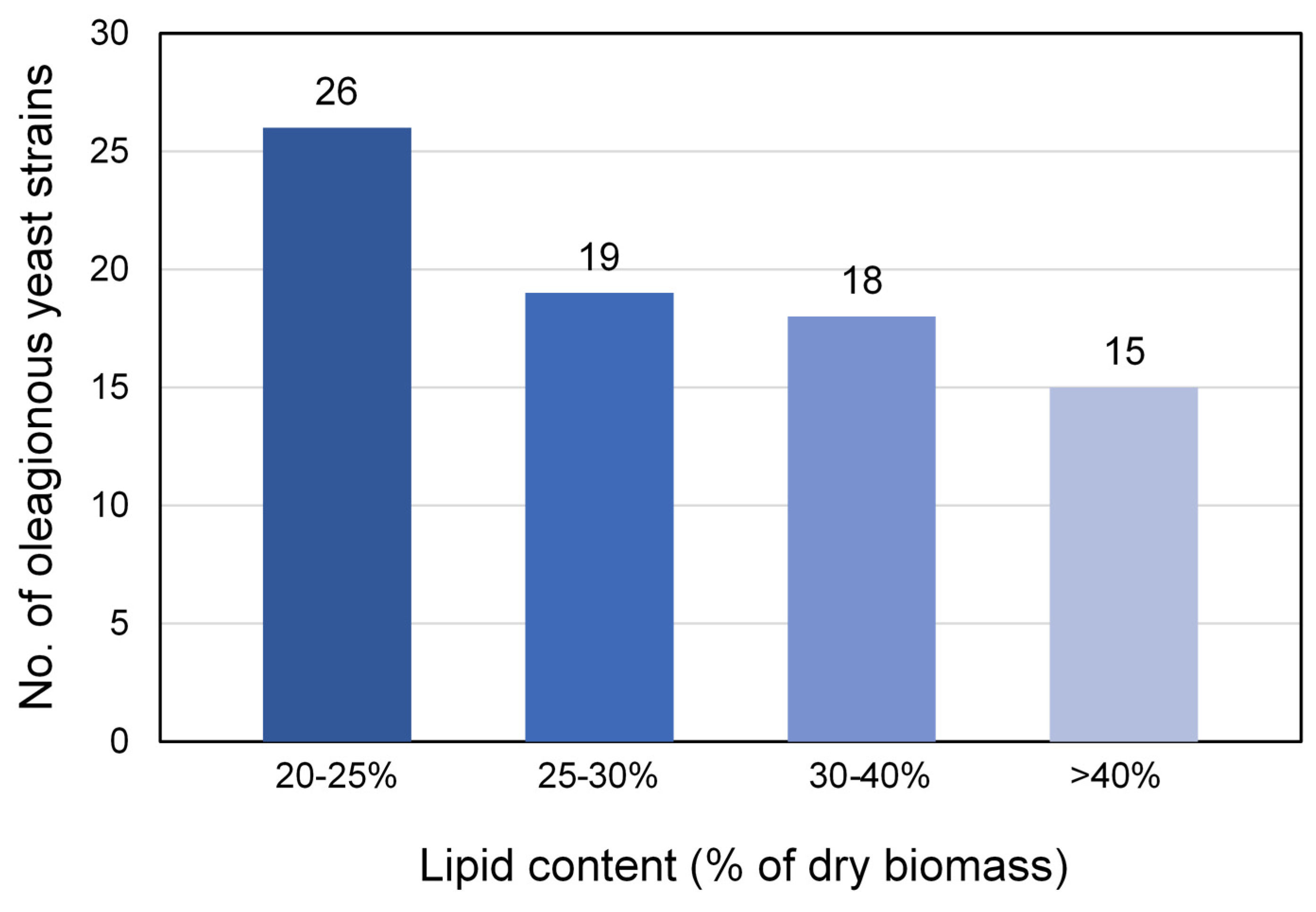Jof 08 01100 g003 Jof 08 01100 g003
