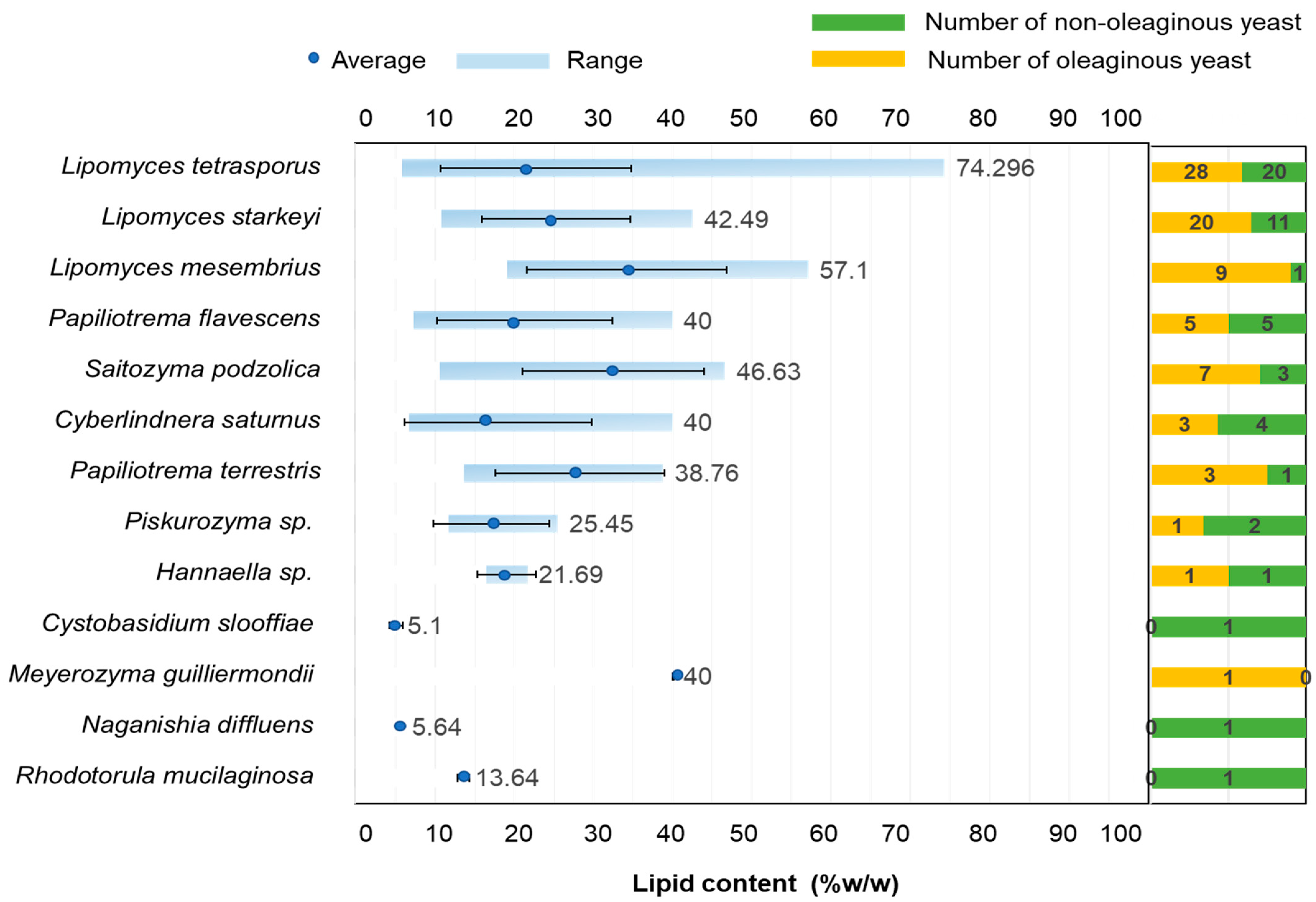 Jof 08 01100 g005 Jof 08 01100 g005