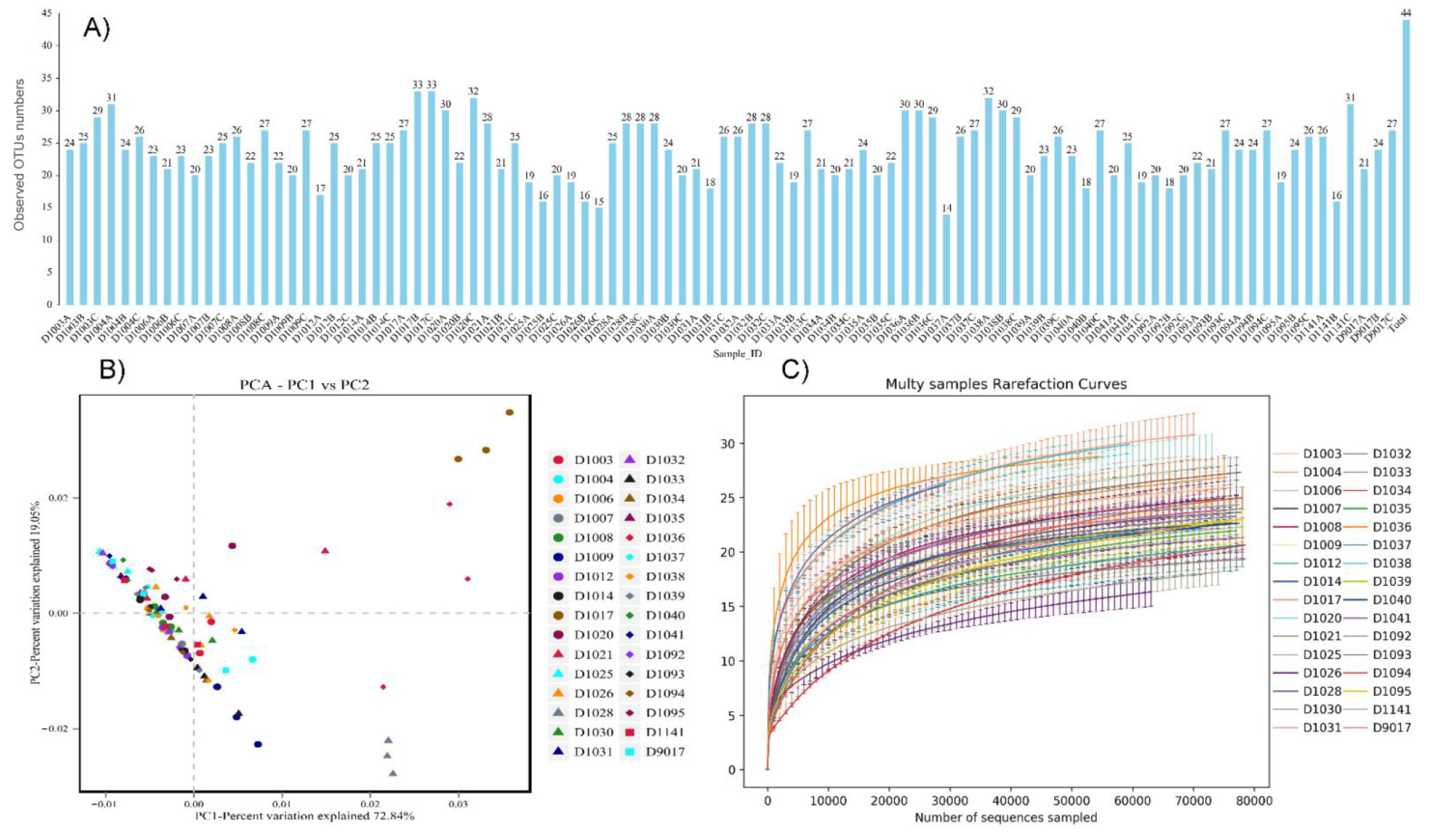Jof 08 01107 g003 Jof 08 01107 g003