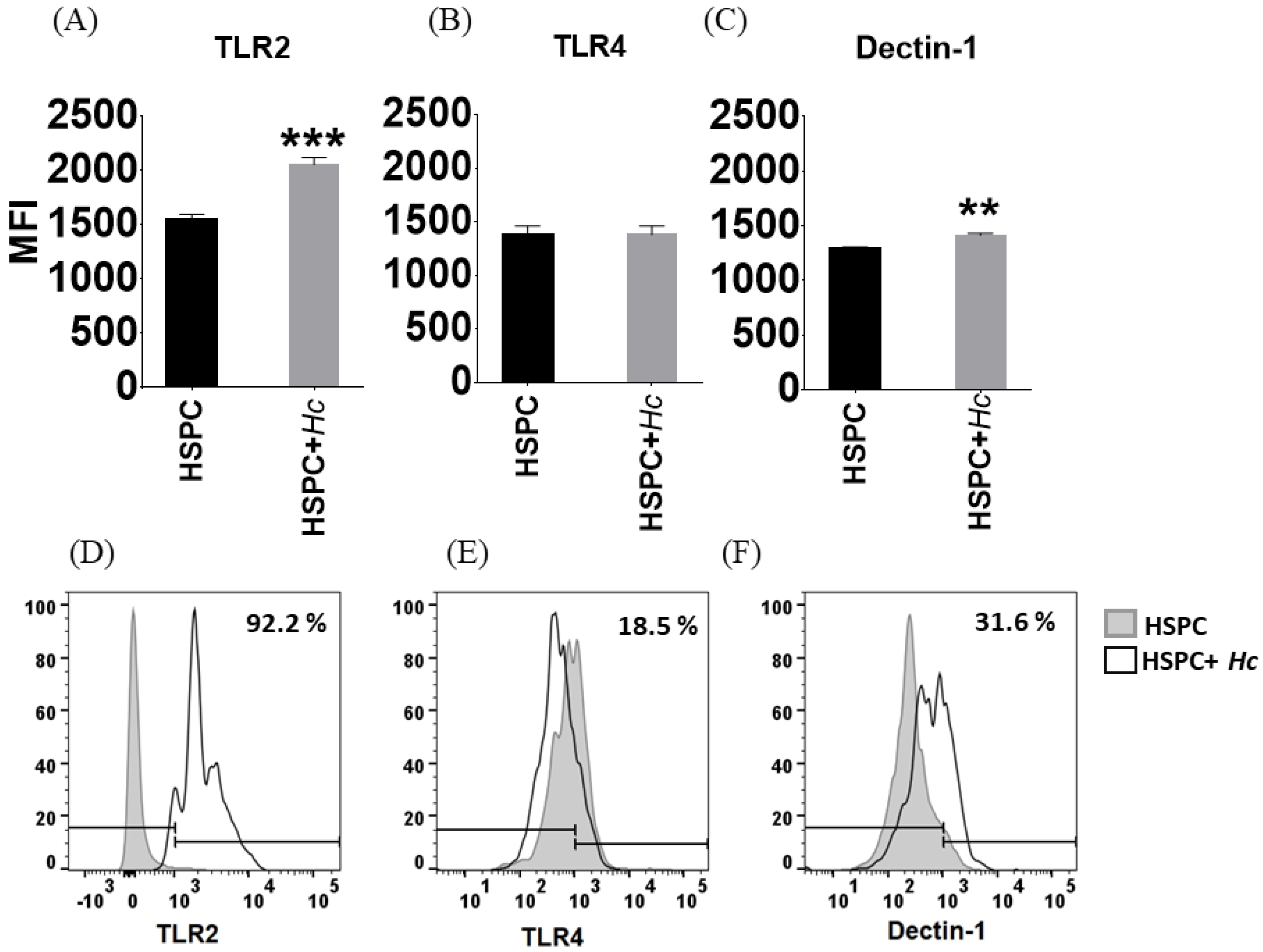 Jof 08 01108 g002 550