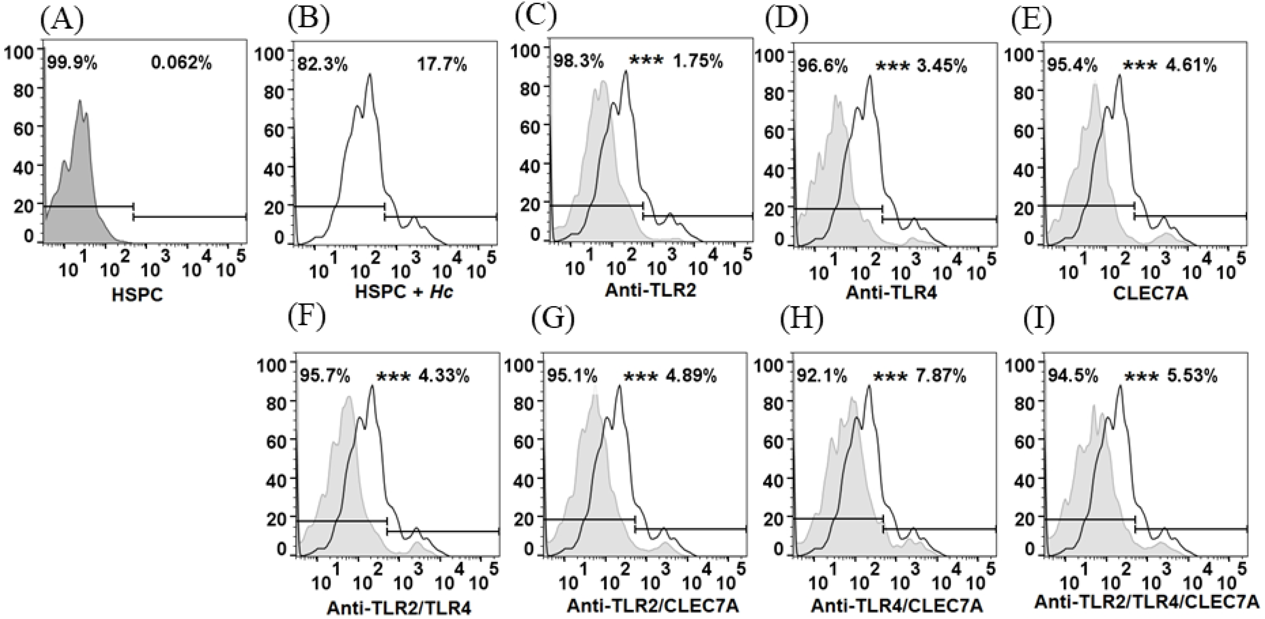 Jof 08 01108 g003 550