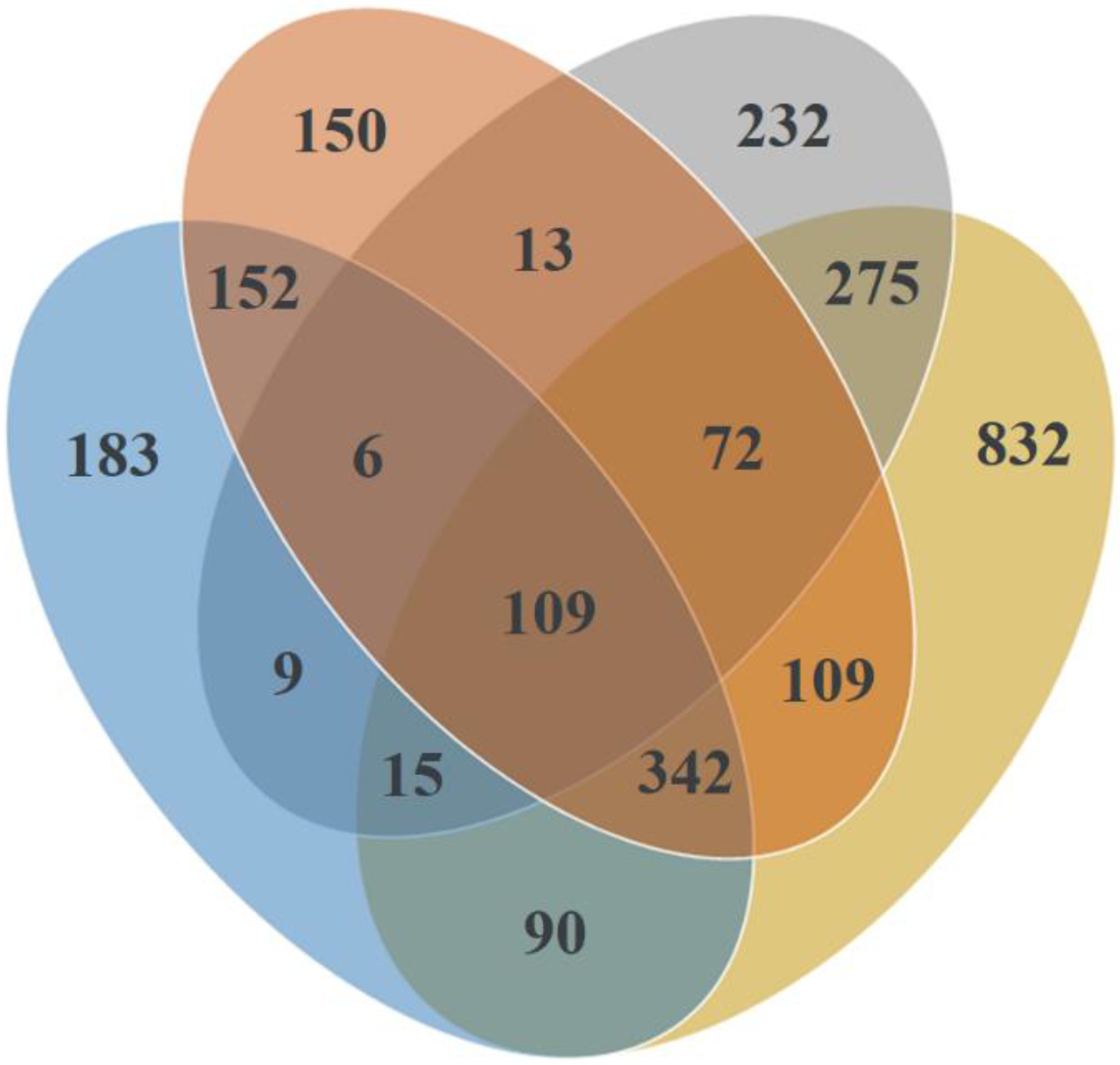 Jof 08 01112 g003 Jof 08 01112 g003