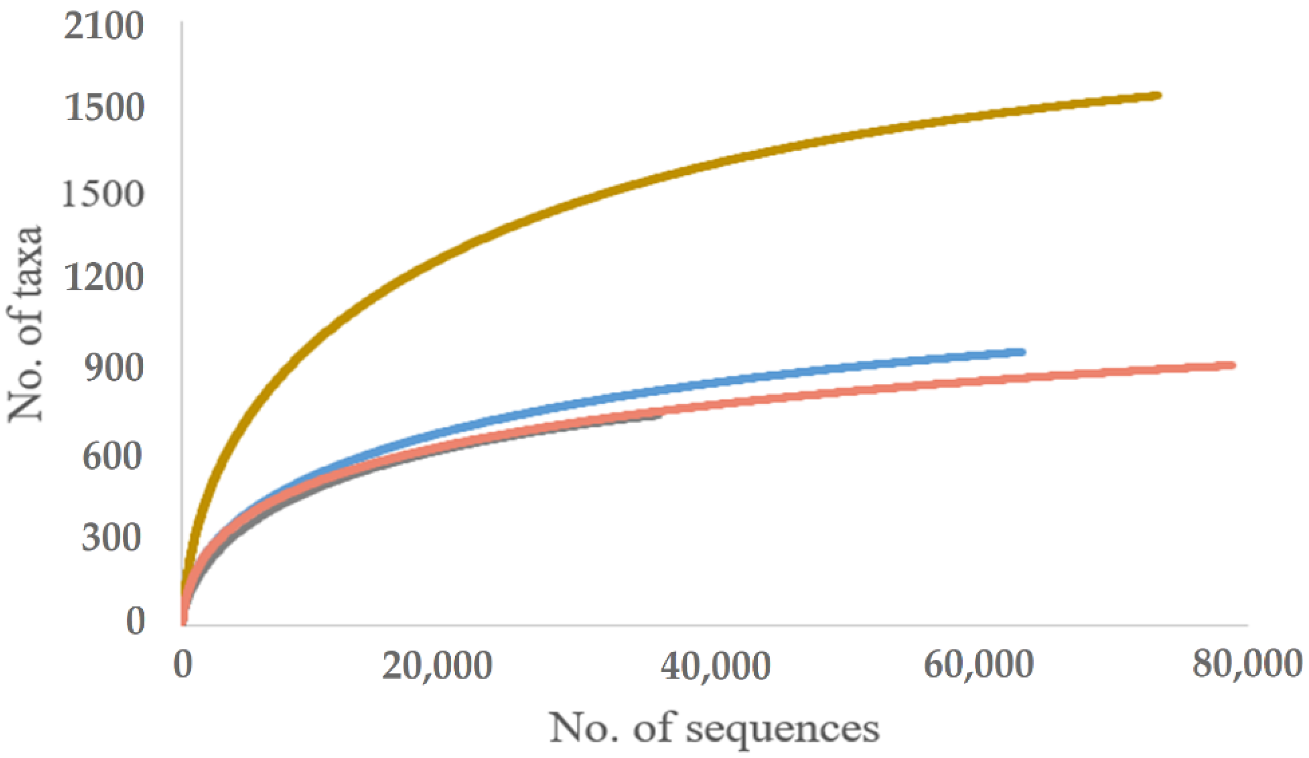 Jof 08 01112 g004 Jof 08 01112 g004