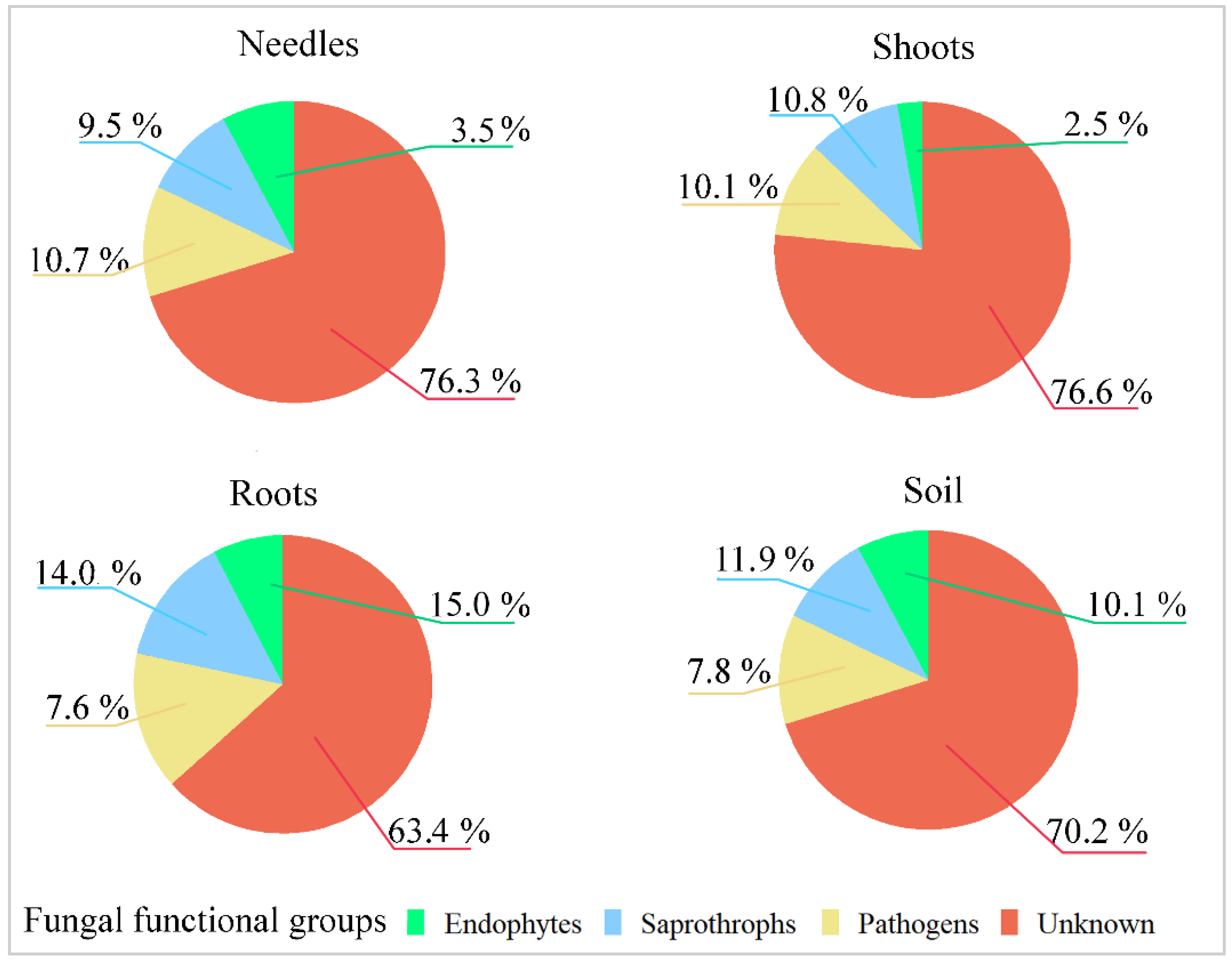 Jof 08 01112 g006 Jof 08 01112 g006