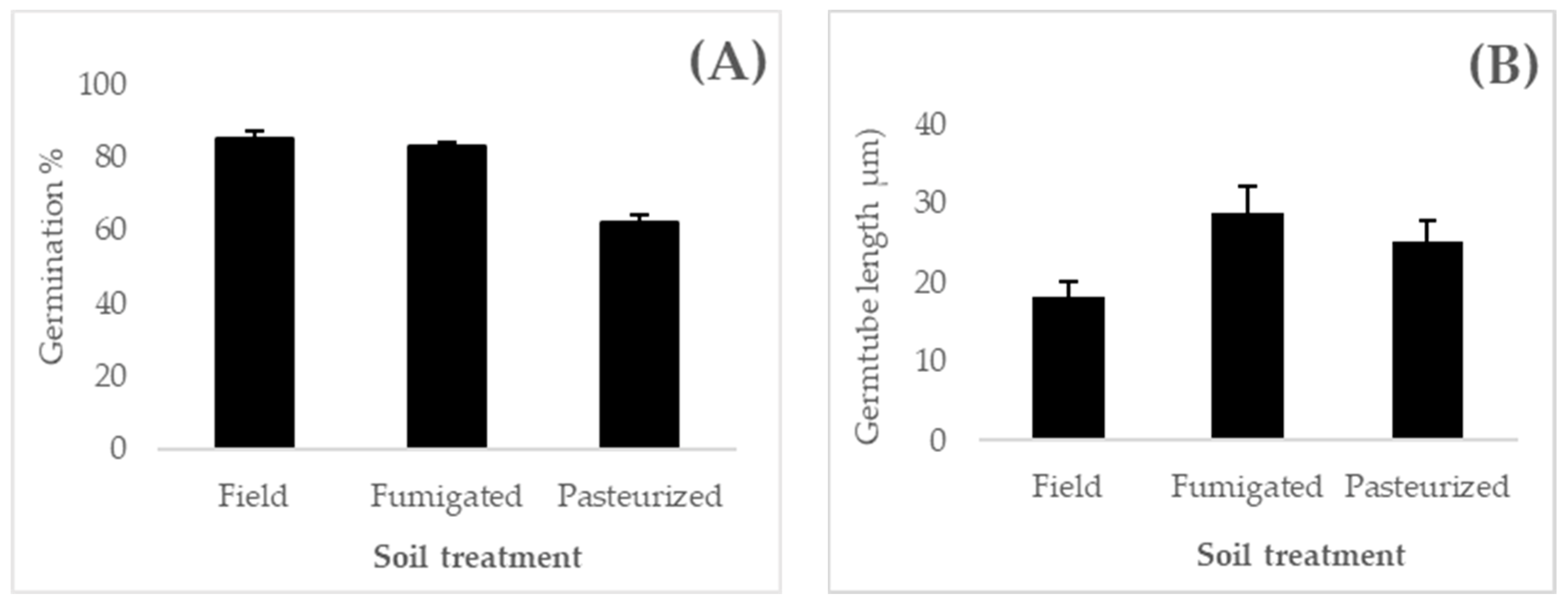 Jof 08 01114 g006 Jof 08 01114 g006
