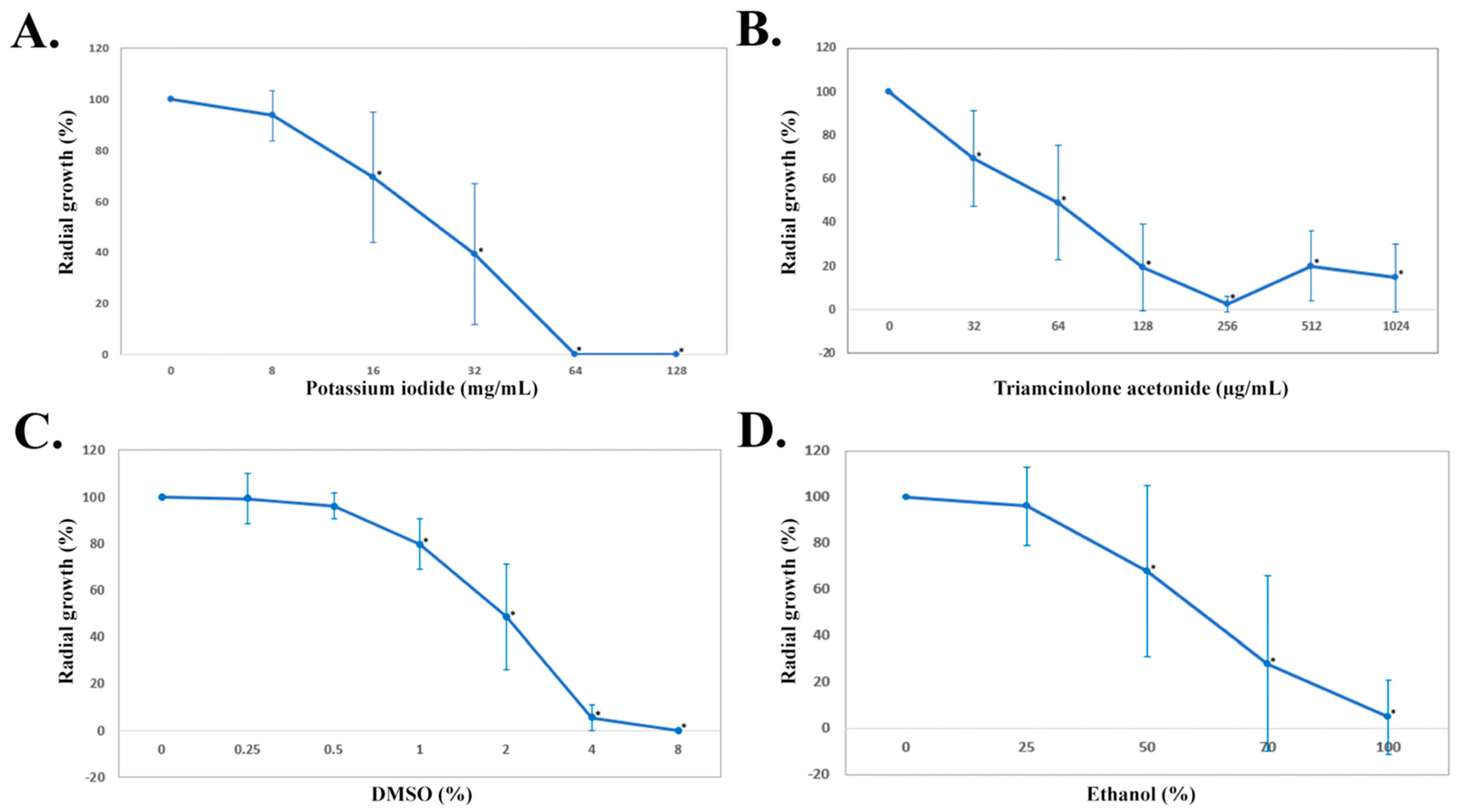 Jof 08 01116 g001 Jof 08 01116 g001
