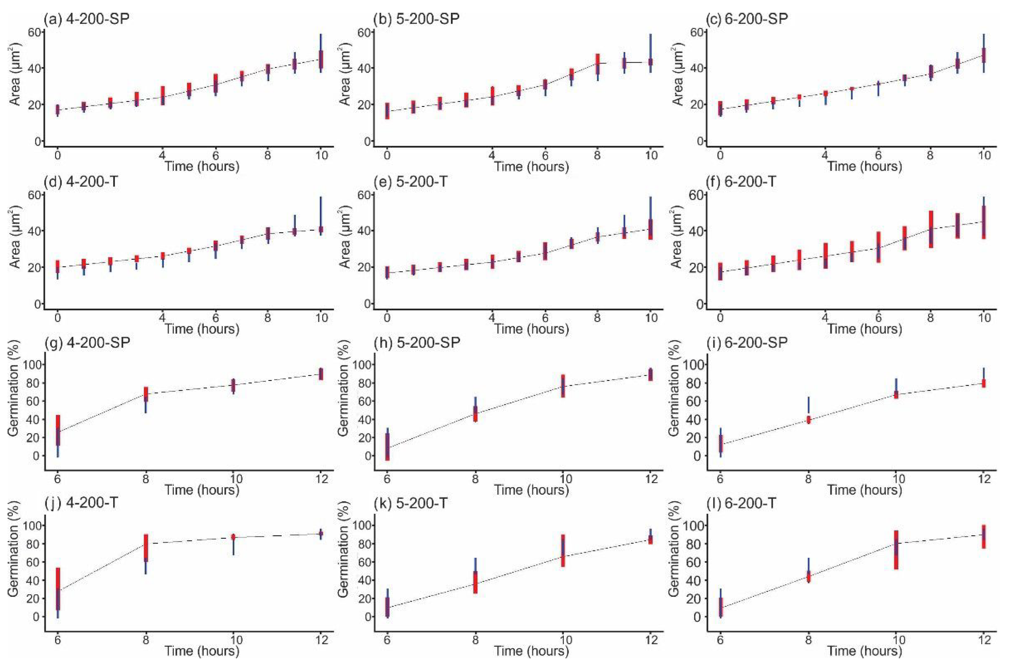 Jof 08 01117 g004 Jof 08 01117 g004