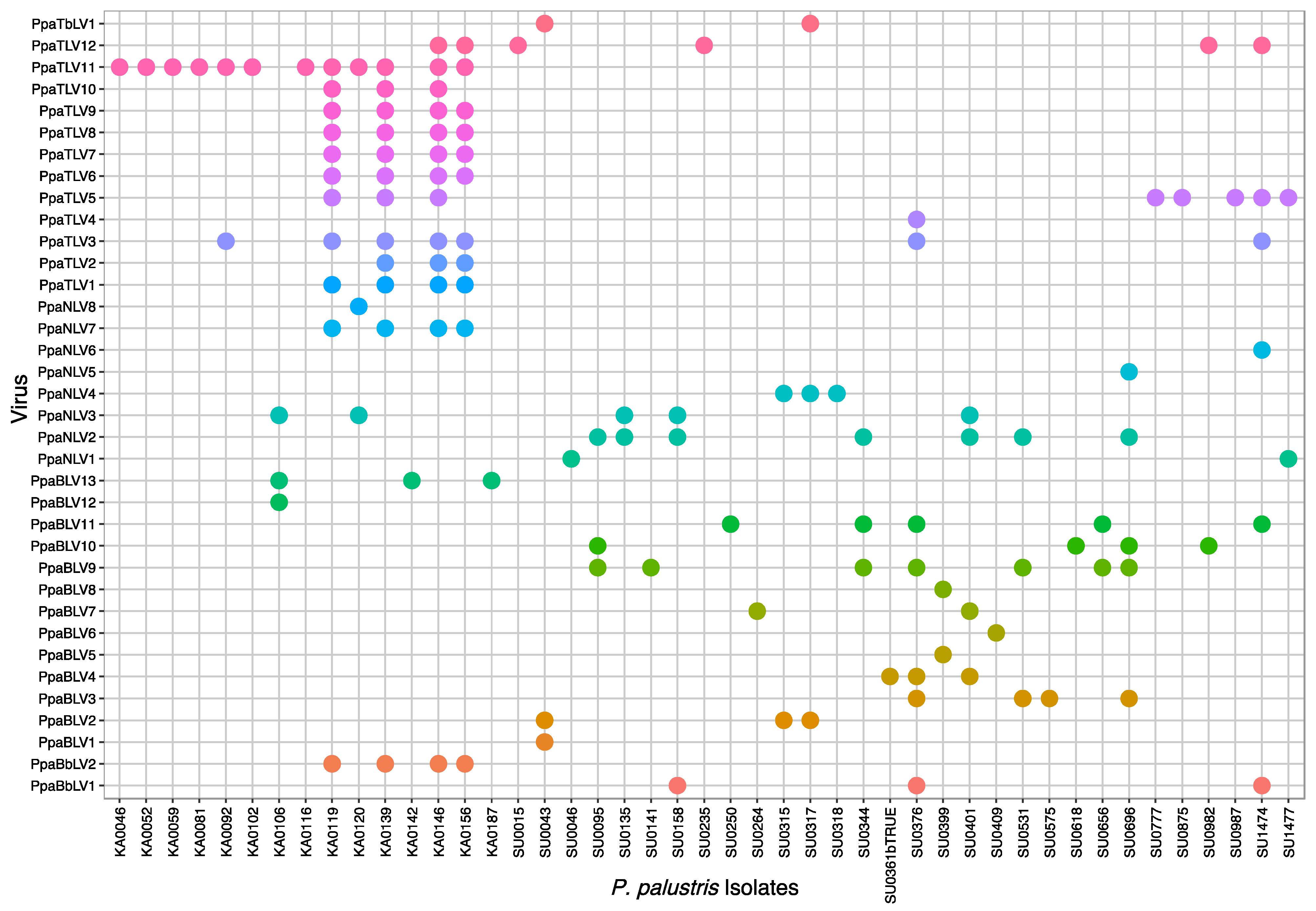 Jof 08 01118 g008 Jof 08 01118 g008