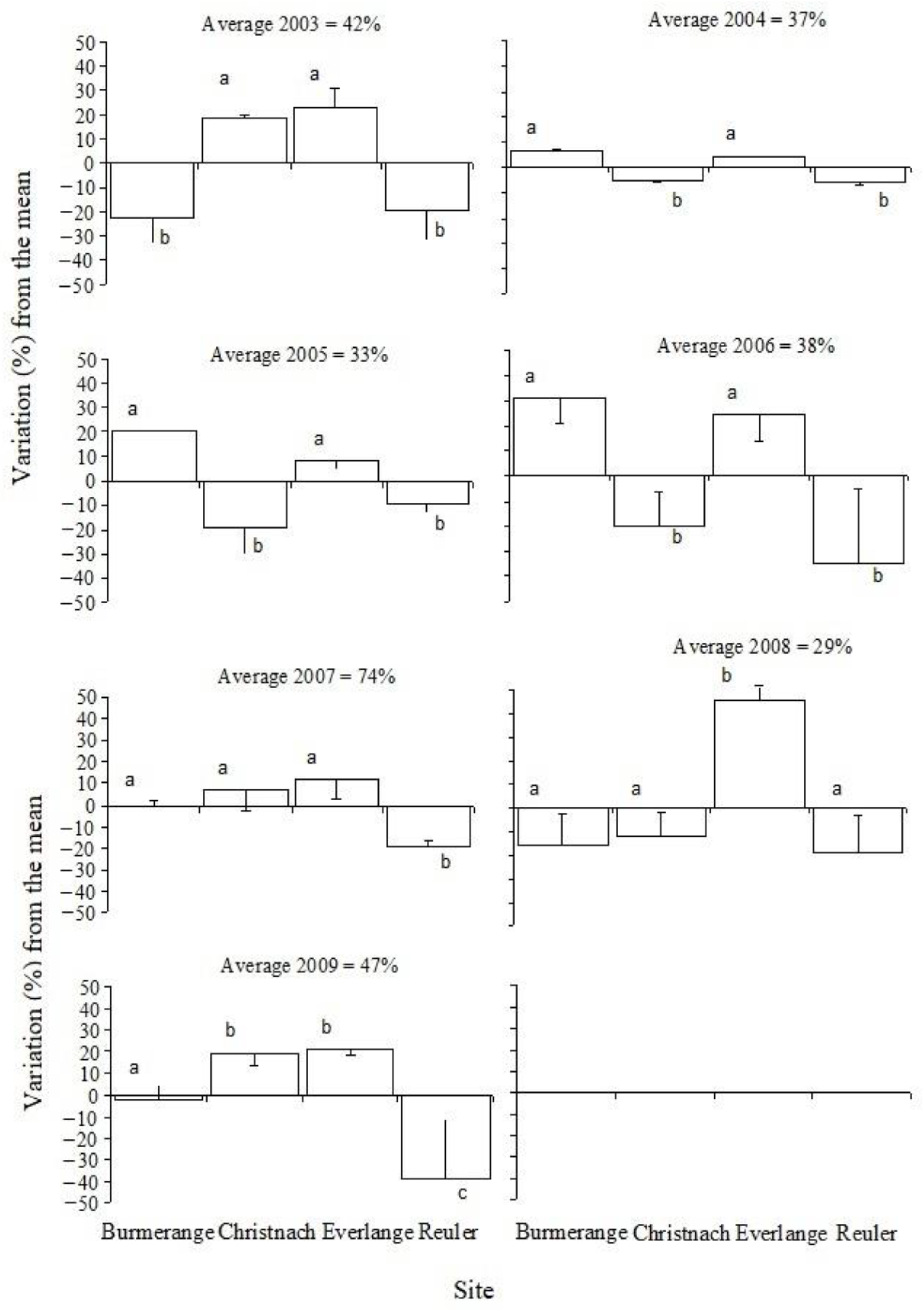Jof 08 01119 g001 Jof 08 01119 g001
