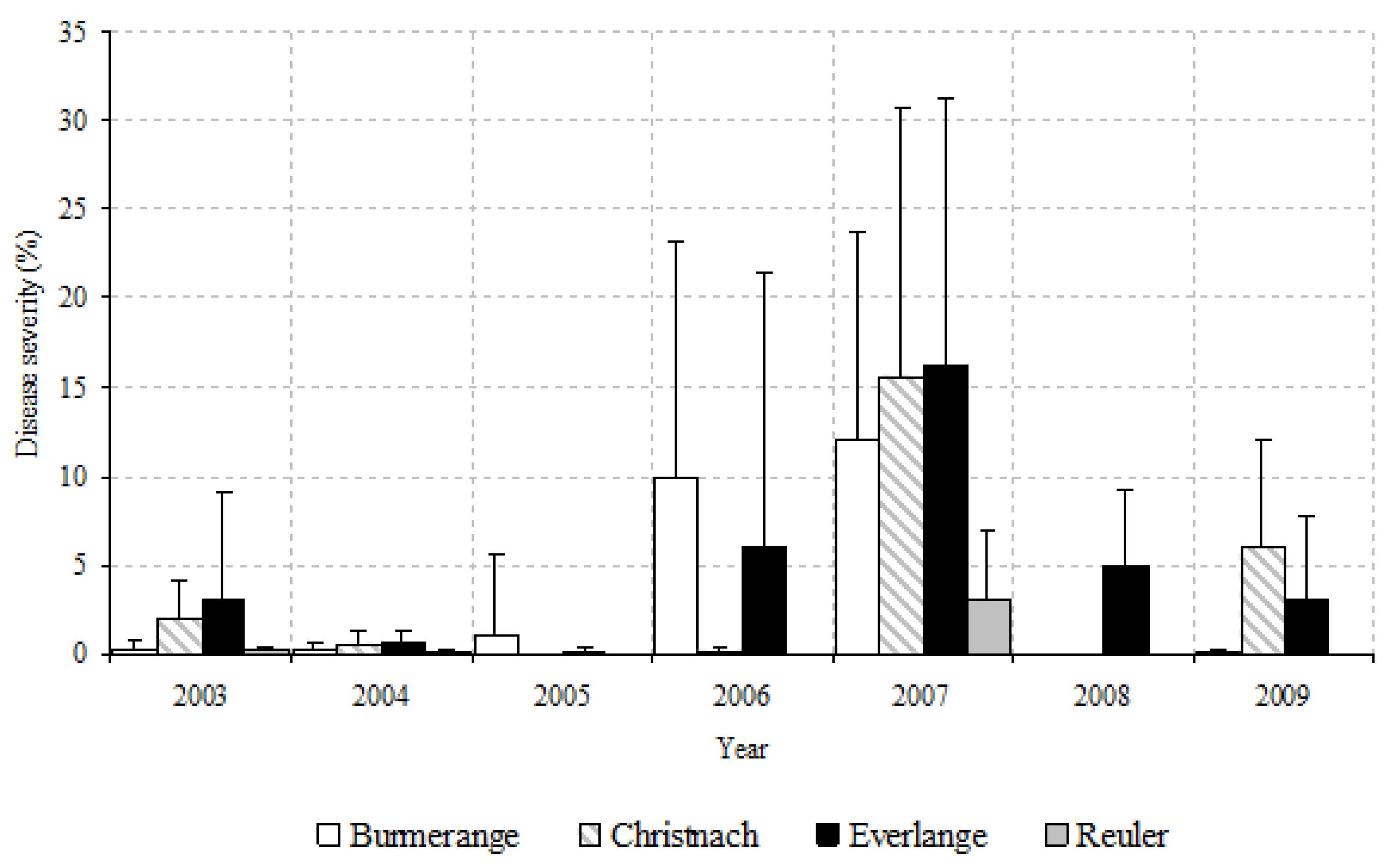 Jof 08 01119 g003 Jof 08 01119 g003