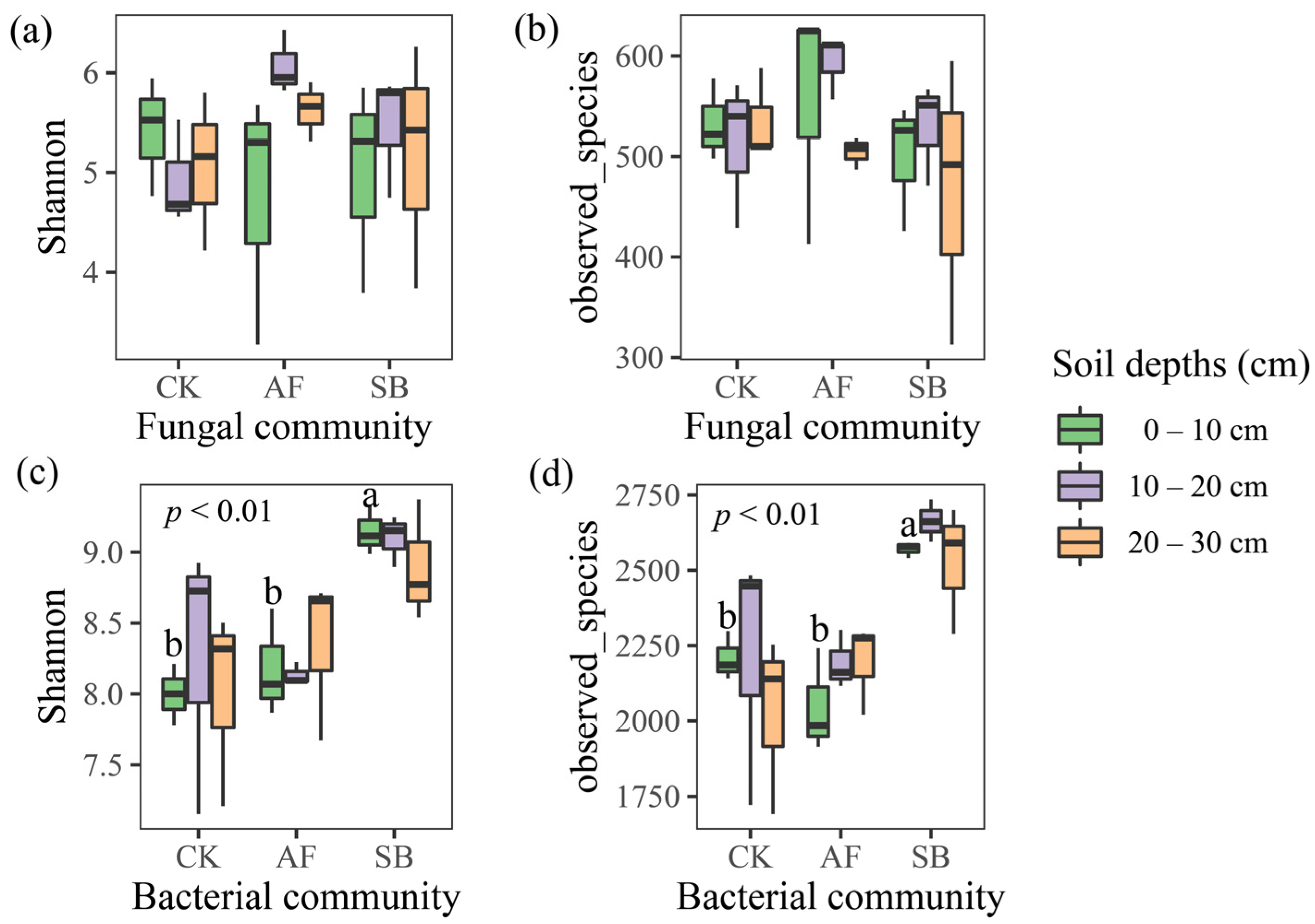 Jof 08 01122 g002 Jof 08 01122 g002