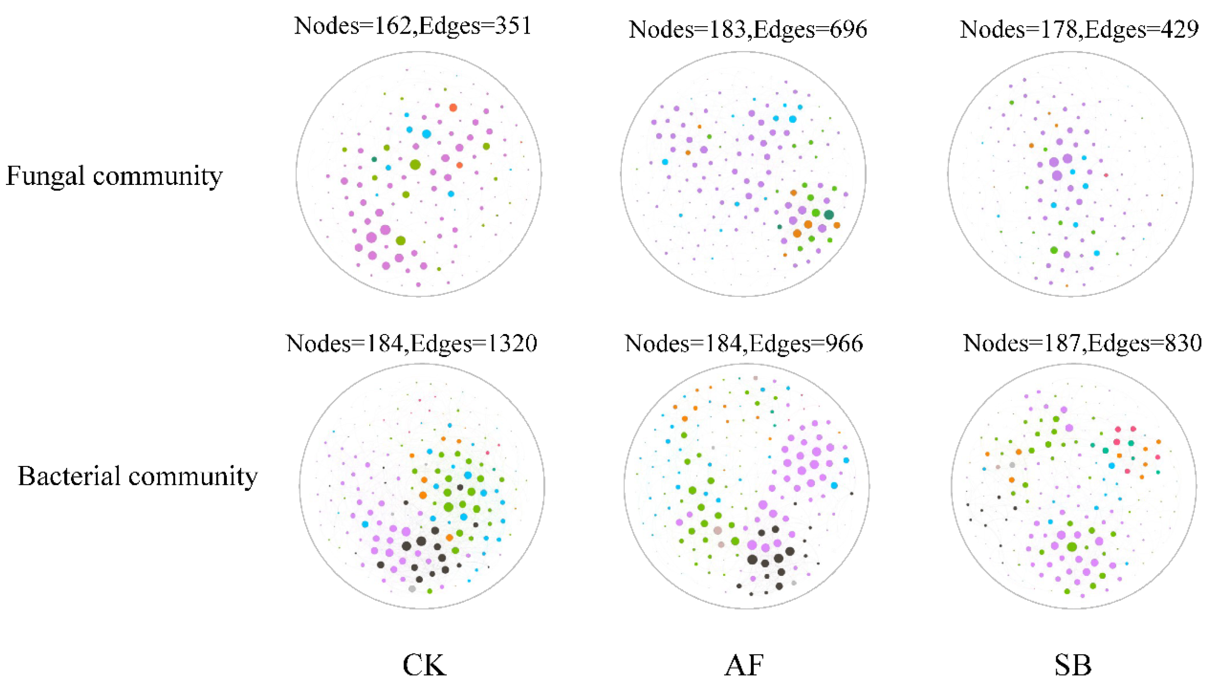 Jof 08 01122 g005 Jof 08 01122 g005